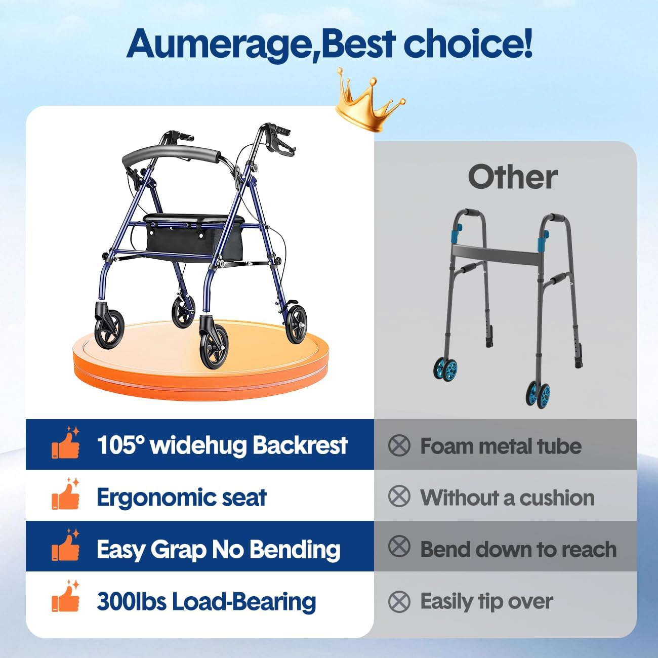Rollator Walker with Seat, 4 Wheel, Height Adjustable, Foldable, with Brakes image number 3