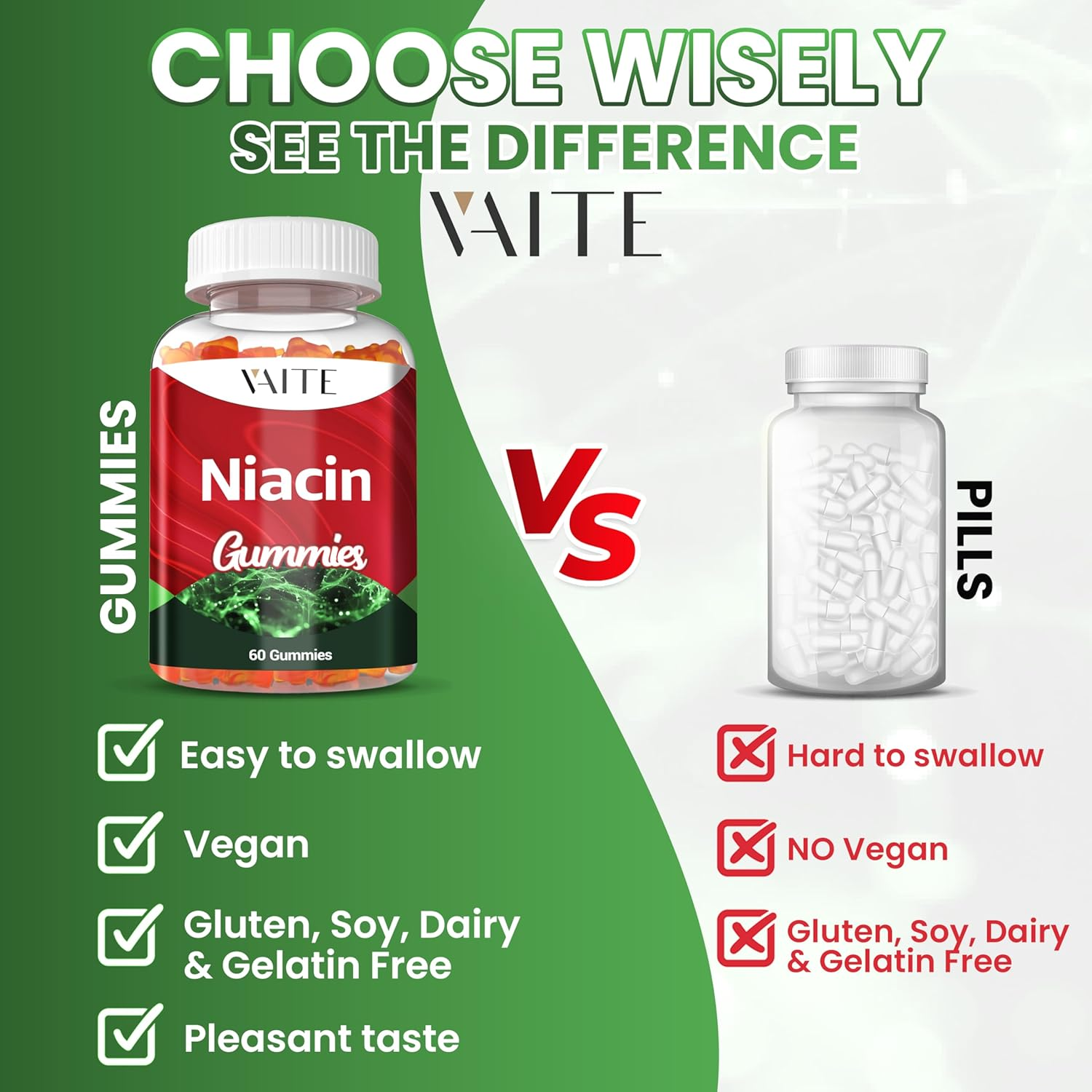 Niacin (Vitamin B3) 1000Mg Supplement &ndash; Antioxidant & Energy Support, Nicotinic Acid for Nutrient Conversion & Skin Hydration, Sugar-Free, 60 Vegan Gummies, Non-Gmo, Daily Chewable image number 2