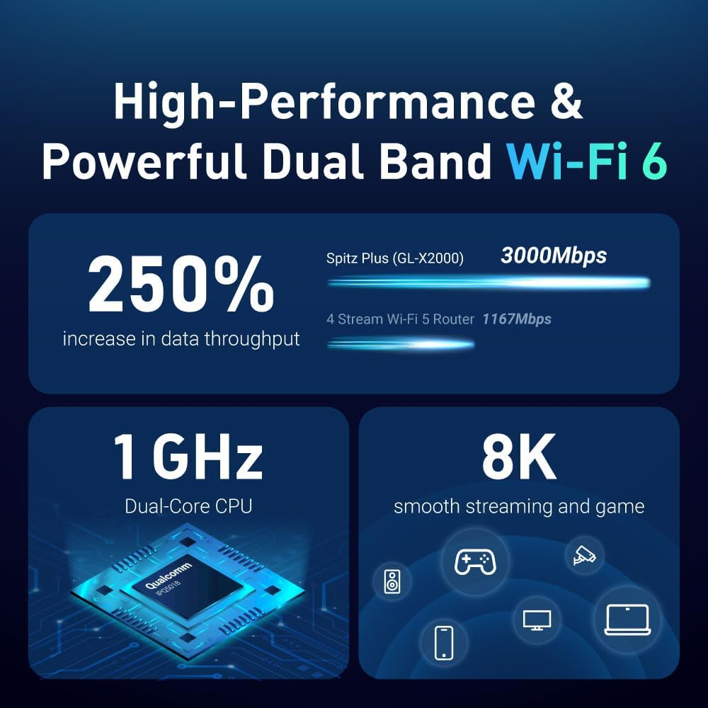 Gl-X2000(Spitz Plus) Cellular Gateway 4G LTE Router for Home, RV, Road Trips, Offices, CAT 12, Wifi 6 Router, Detachable Antennas, Dual-Sim, T-Mobile & AT&T Iot Certified, Openvpn, Wireguard image number 6
