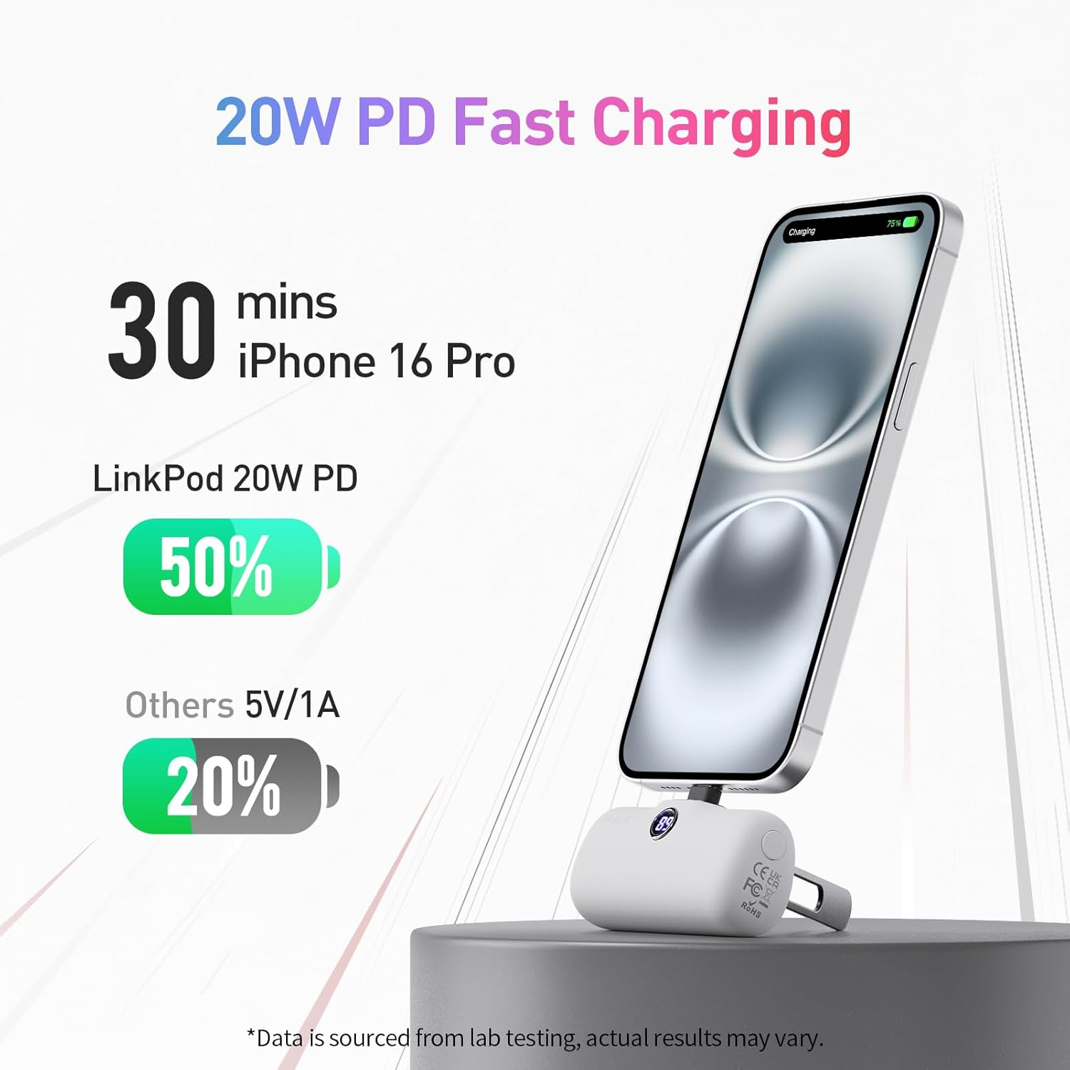 Iwalk Portable Charger for Iphone 15 Iphone 16 Series, 20W PD Fast Charging USB-C Power Bank, LED Display, 5000Mah Battery Pack Compatible with Iphone 15 Plus,15 Pro,15 Pro Max,Samsung Andriod