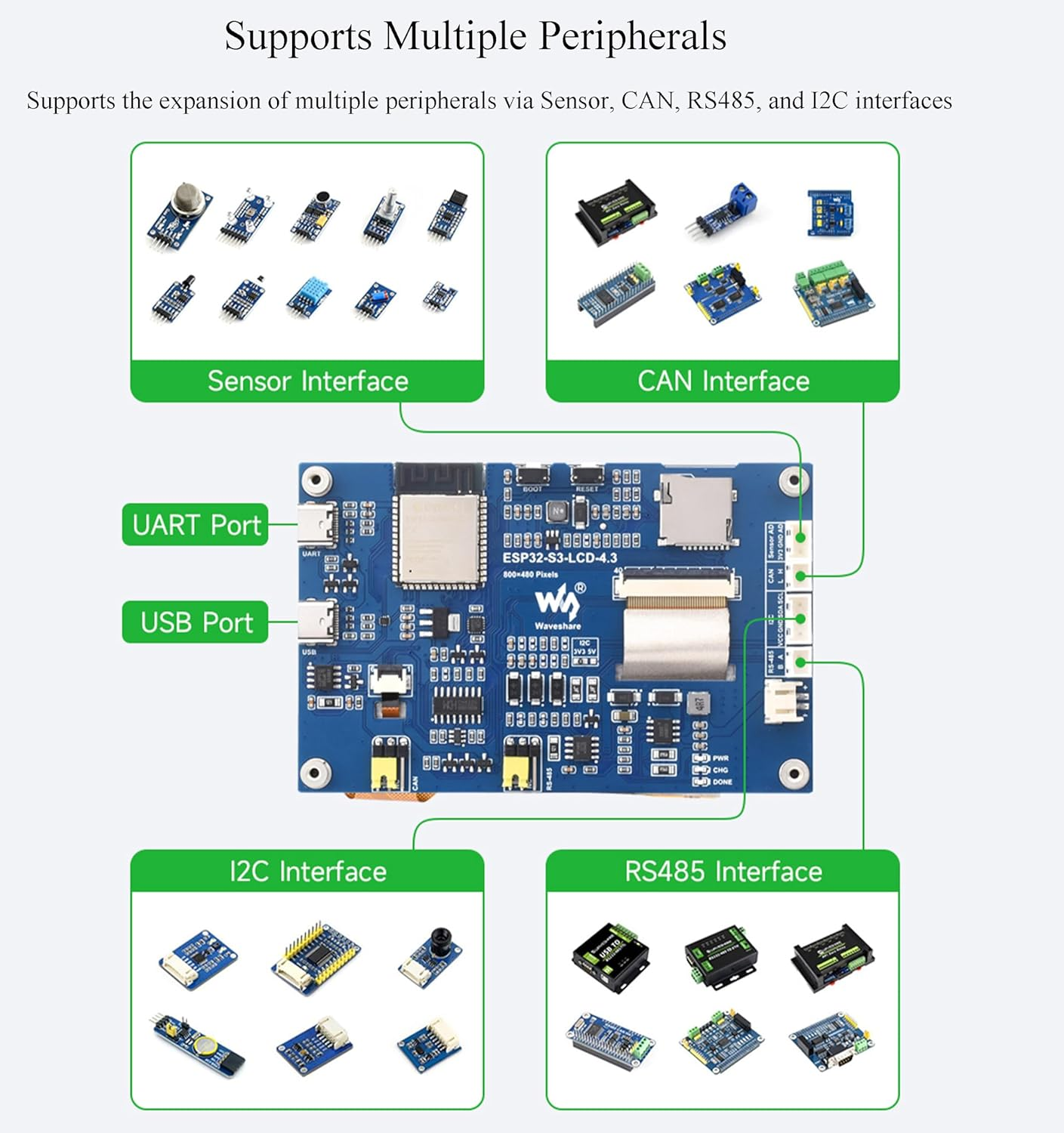 Waveshare ESP32-S3 4.3Inch Touch Screen Development Board 5-Point Capacitive Display 800X480, 32-Bit LX7 Dual-Core Processor, Support 2.4Ghz W I-Fi and BLE 5, Onboard CAN RS485 I2C Interface image number 5