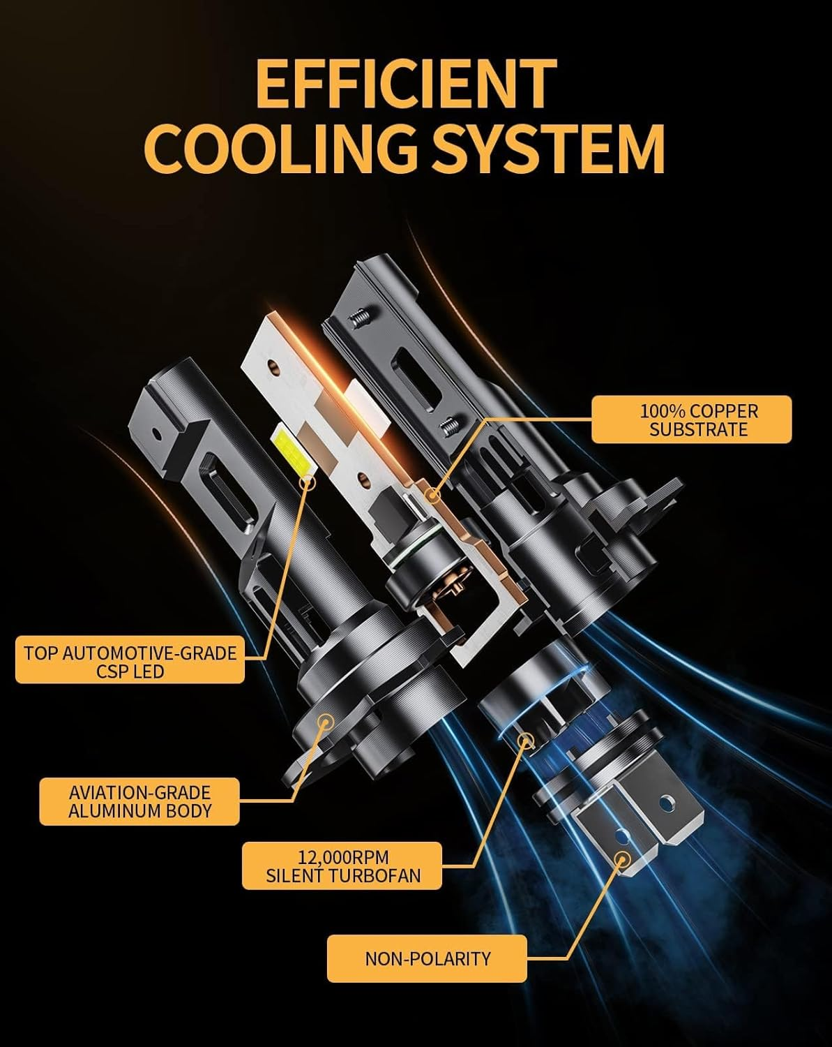 H7 LED Bulbs 6500K White, 1:1 Mini Size, Non-Polarity, No Adapter Required Easy Install H7 LED Light, Fanless Fog Lights Headlights Halogen Replacement Bulb, Pack of 2 (H7)
