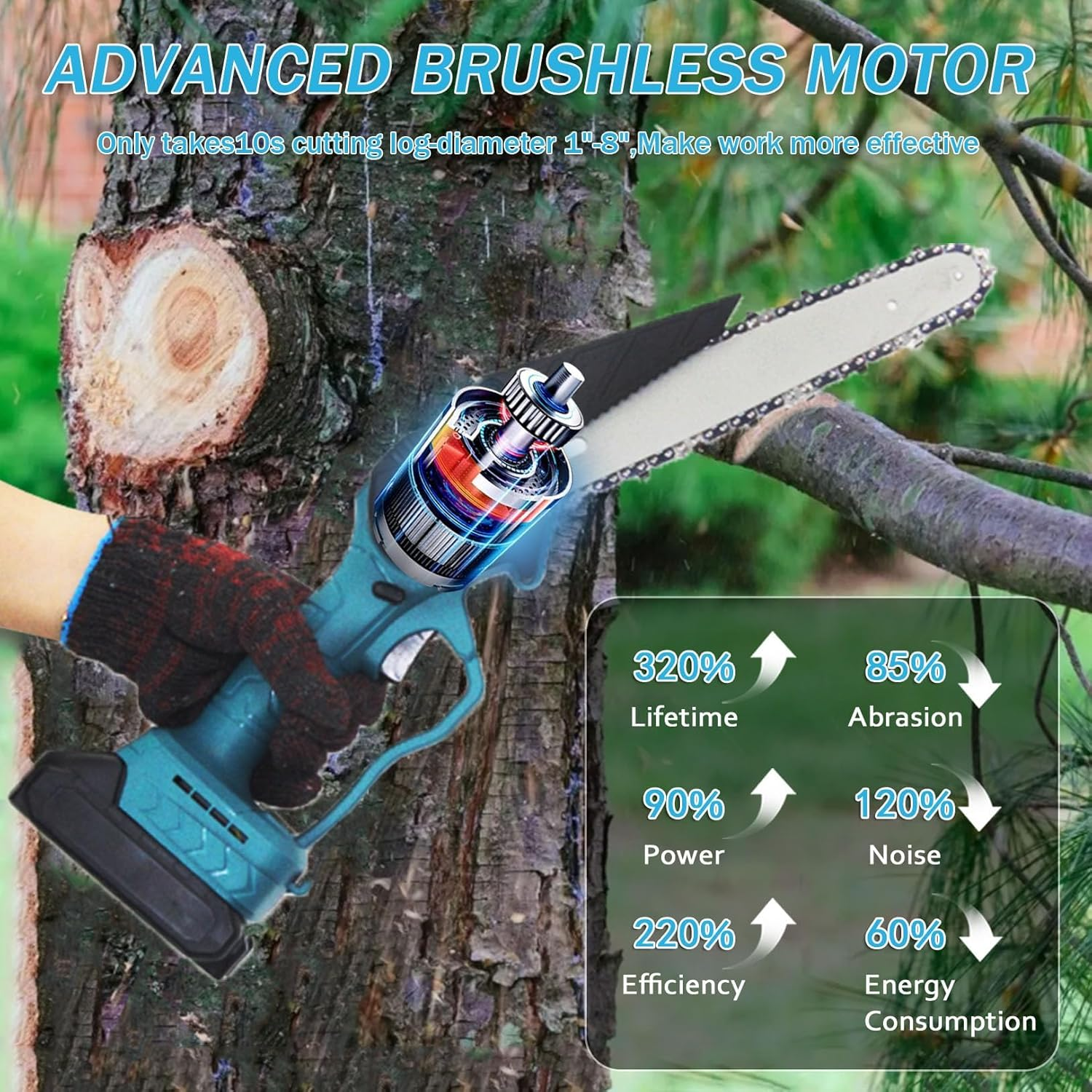 Mini Chainsaw Cordless, 6 Inch Handheld Electric Power Chainsaw with 2Pcs Batteries, One-Hand Operated Portable Chain Saw for Tree Branches Trimming (Long Model) image number 1