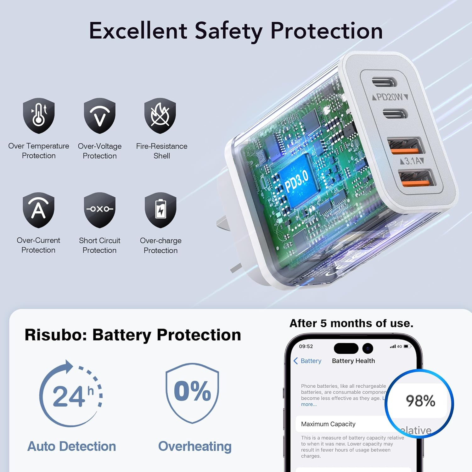 [2 Pack] 40W USB C Charger, 4-Port USB Wall Charger Plug with Dual PD USB C and USB a Fast Charger Charging Port Multi USB Power Adapter AU Plug Compatible with Iphone 17/16/15/14/13/12, Ipad, Samsung image number 5