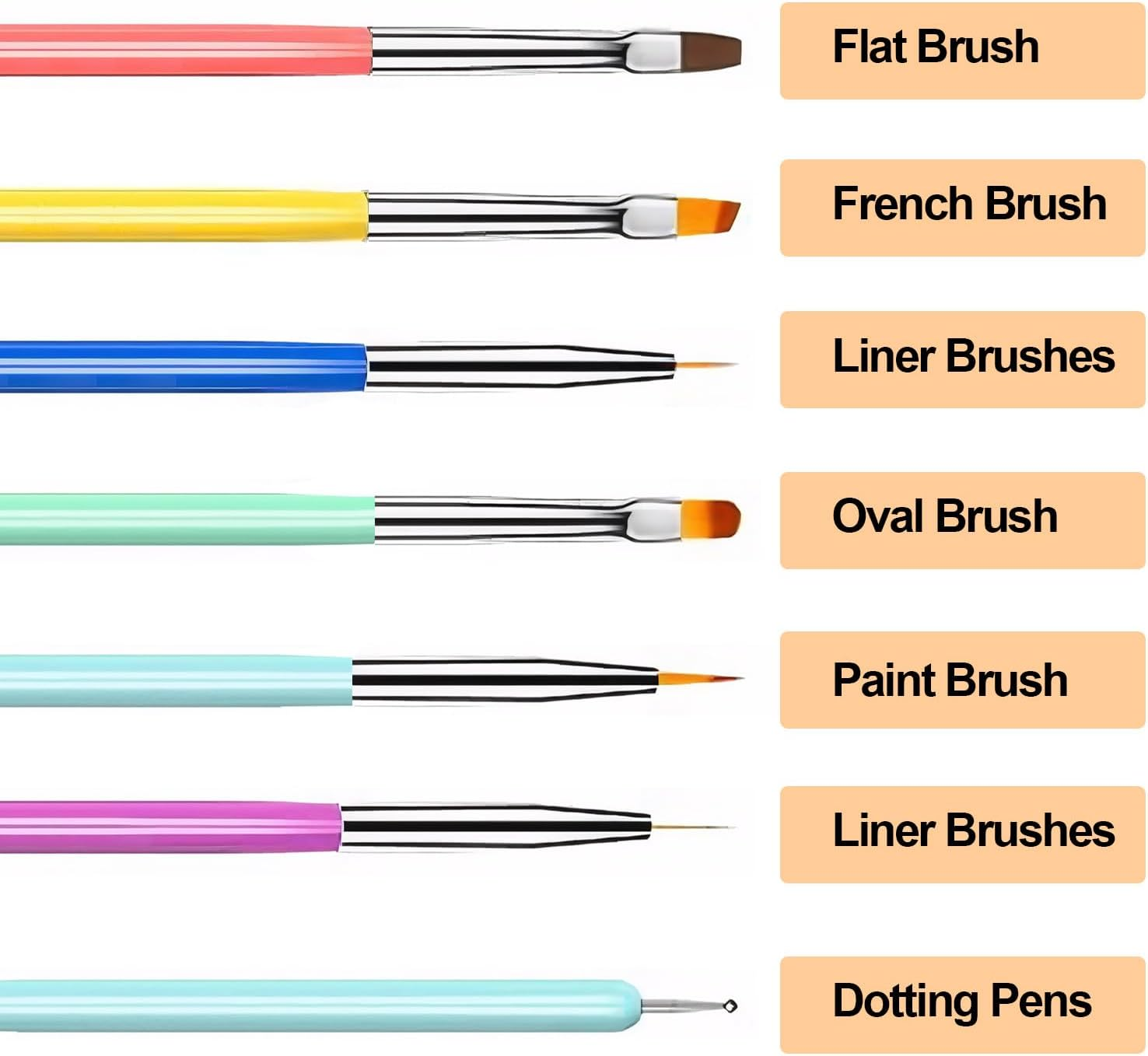 Reayou Nail Art Brushes Set, 6 PCS Manicure Design Pens Painting Tools with Double-Headed Liner Brush Gel Dotting Pen for DIY Pattern Drawing Coloring Nail Extension Home Salon image number 2