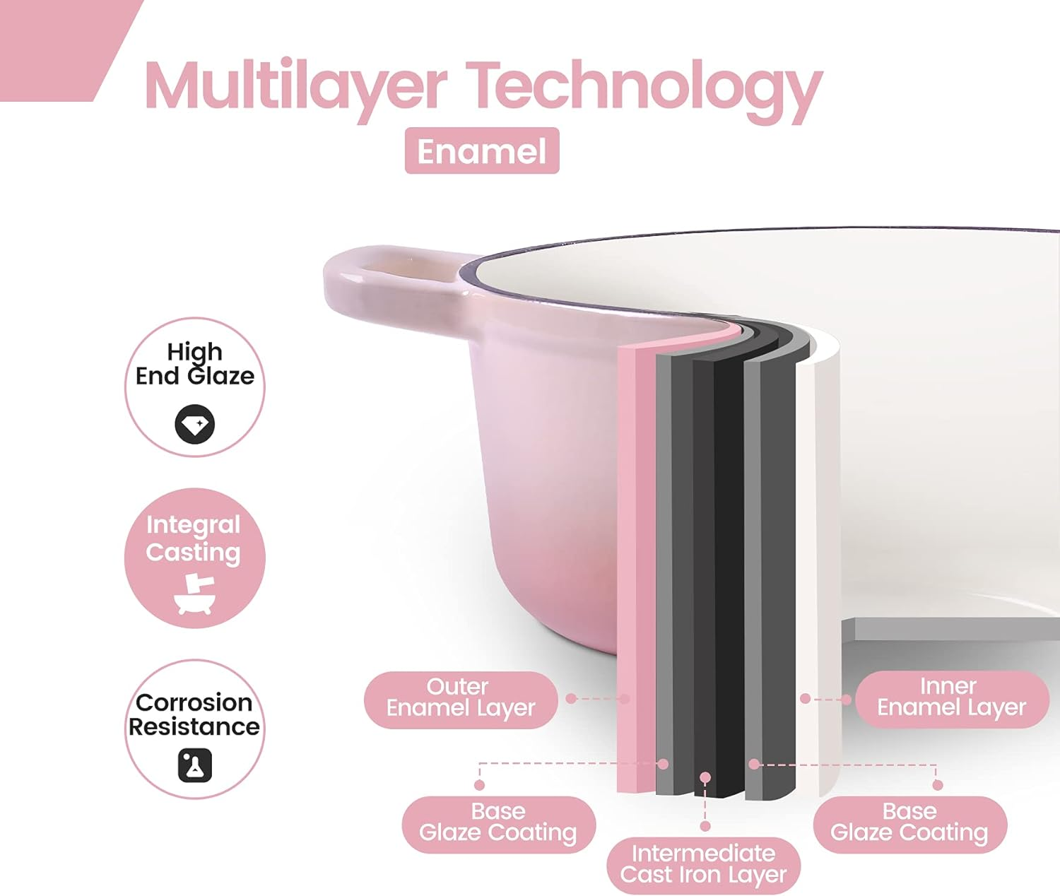 EDGING CASTING Enameled Cast Iron Covered Dutch Oven with Dual Handle, 3.5 Quart, Pink image number 2