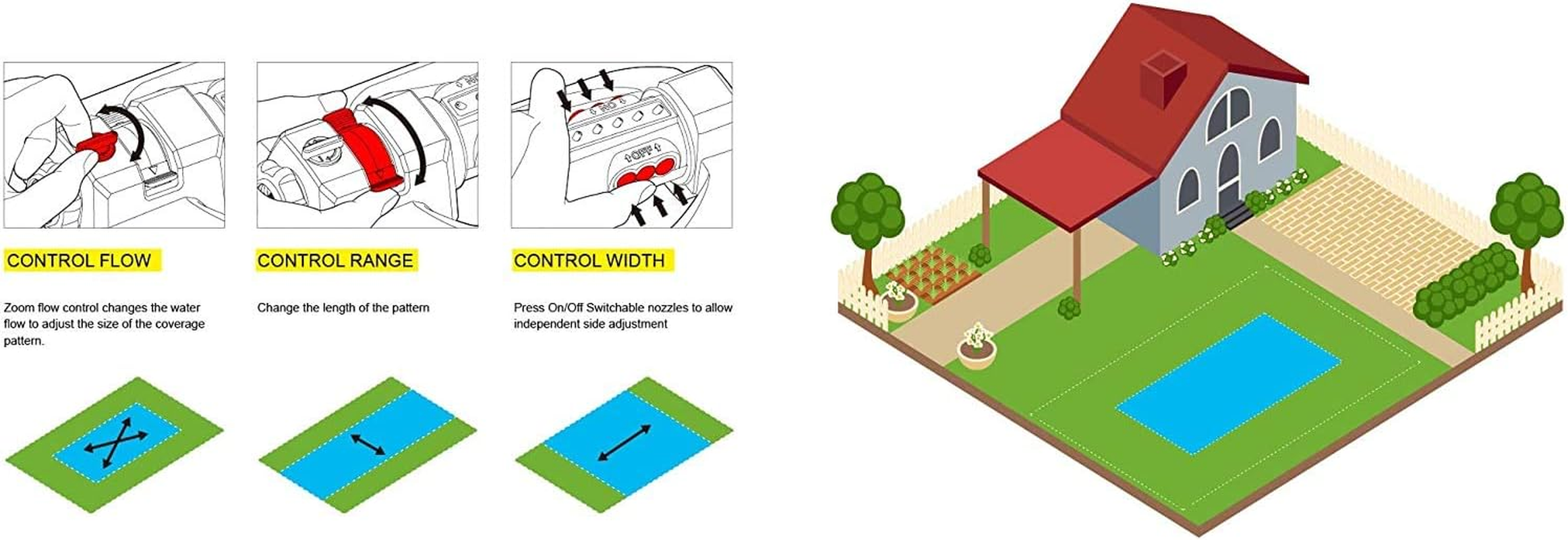 Eden 94116 Heavy Duty Metal 3-Way Oscillating Sprinkler for Large Lawn and Garden W/Quick Connect Starter Set image number 1