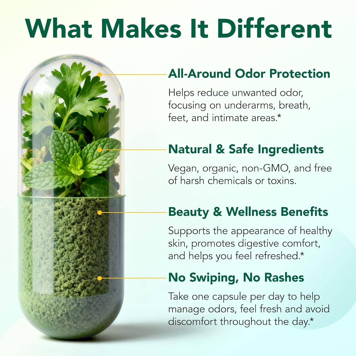 Body Deodorizing Supplement 120 Capsules | with Chlorophyll, Parsley & Peppermint | Helps Maintain Natural Freshness & Odour Balance | 100% Natural Formula | 4 Month Supply image number 4