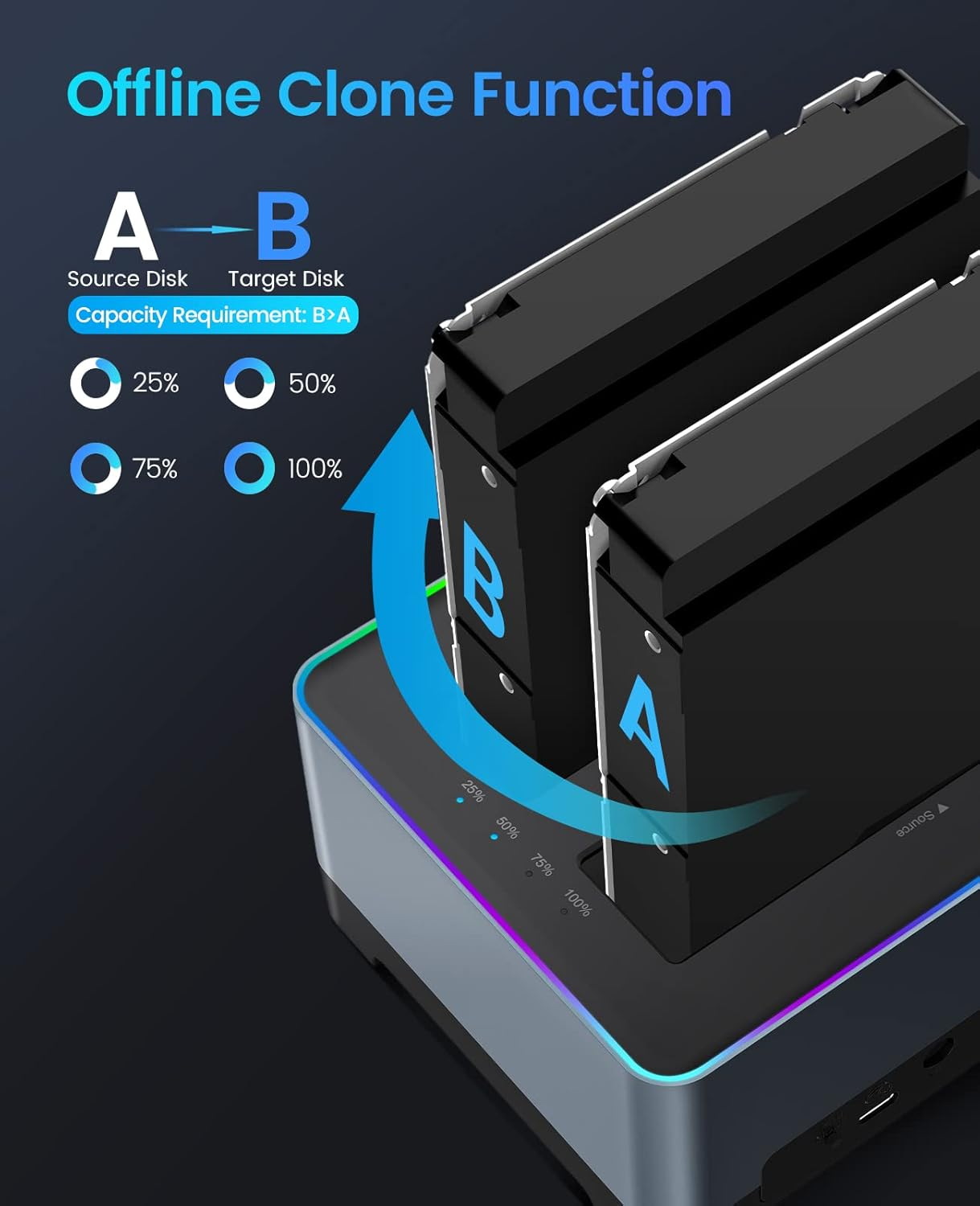 ORICO 2.5 3.5 Inch HDD SSD Hard Drive Docking Station USB 3.2 Gen 2 to SATA Aluminum Alloy RGB Offline Clone Dock Duplicator up to 18TB with UASP [Support USB-C and USB-A] (5828C3-C) image number 5