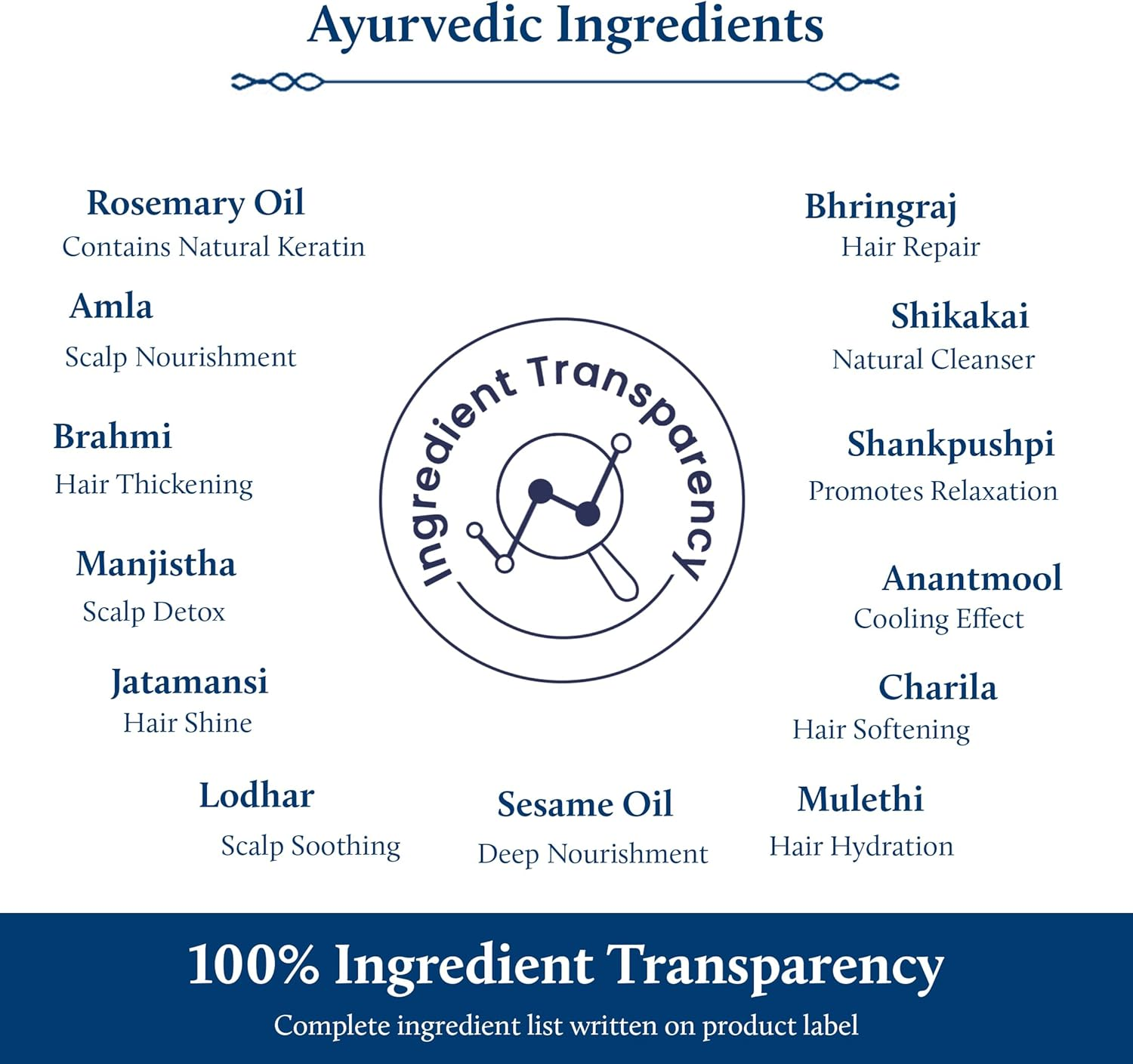 Blue Nectar Rosemary Hair Growth Serum for All Hair Types (17 Herbs, 50Ml) image number 5