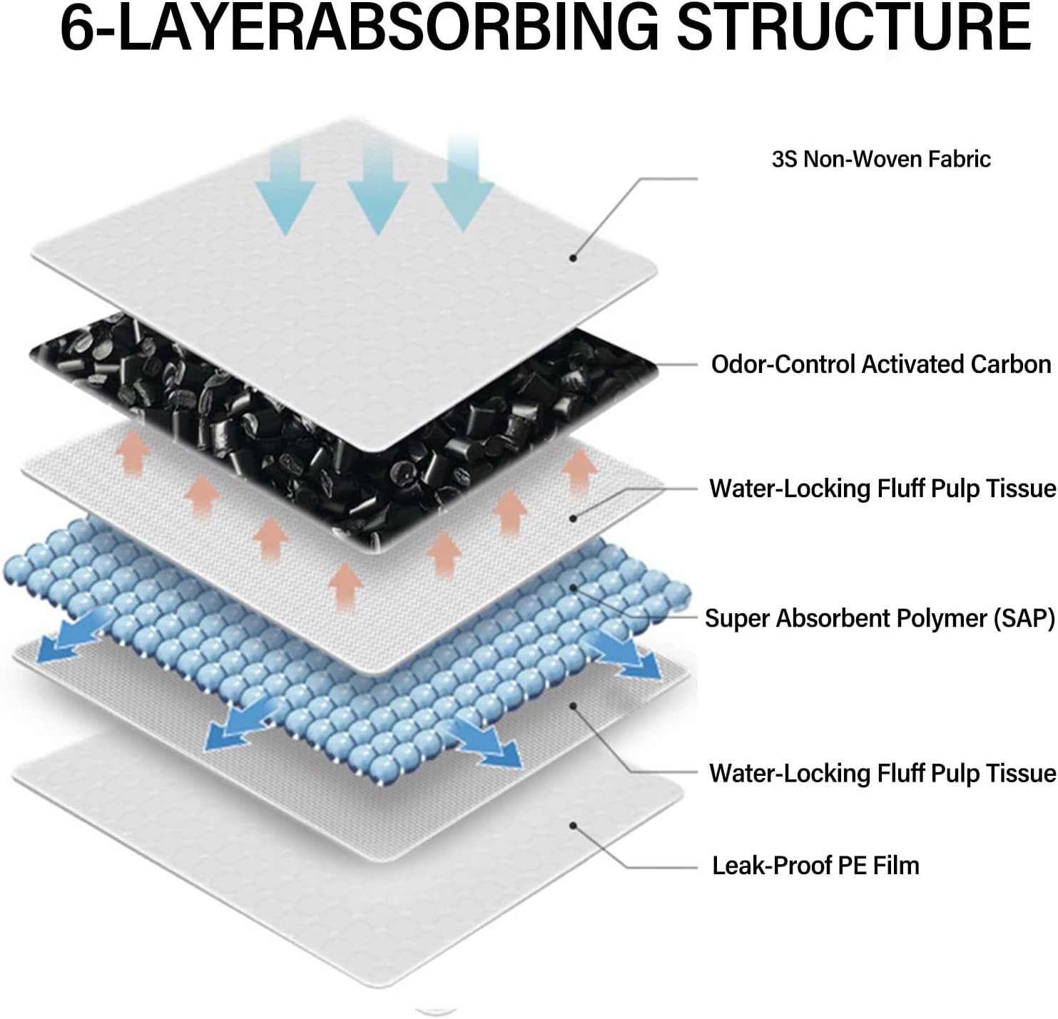Puppy Pads 50 Packs - 45X60 Cm Large, Bamboo Charocoal Dog Pee Training Pads, Charcoal Odor-Control Puppy Pads with Leak-Proof Quick-Dry Design, Super Absorbent for Dogs Puppies, Doggie, Rabbits, Cats image number 3