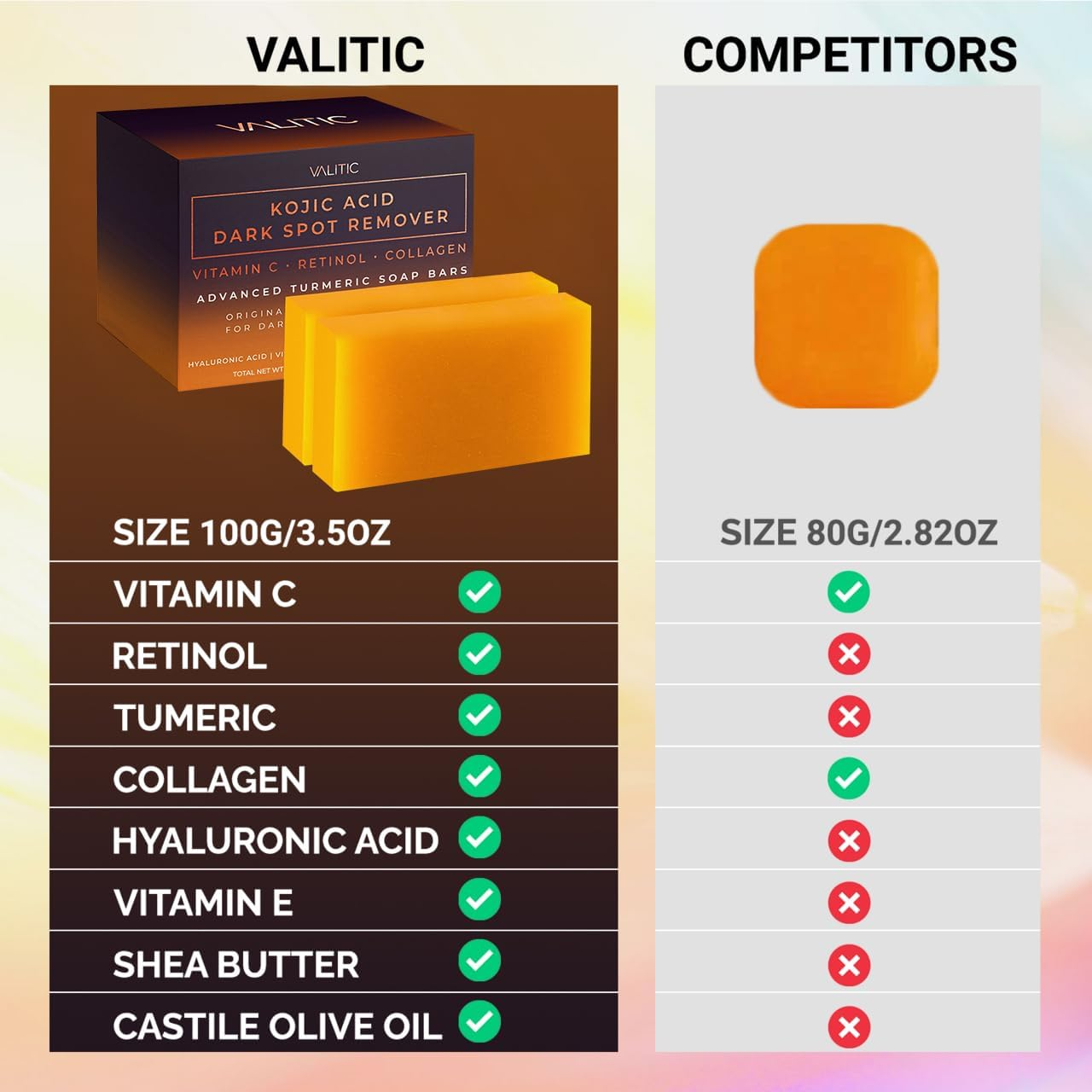 VALITIC Kojic Acid Dark Spot Remover Soap Bar with Vitamin C,Retinol,Collagen,Turmeric - Original Japanese Complex Hyaluronic Acid,E,Shea Butter,Castile Oil (2 Pack) with Holder,Pack of 3,3.5 Ounces