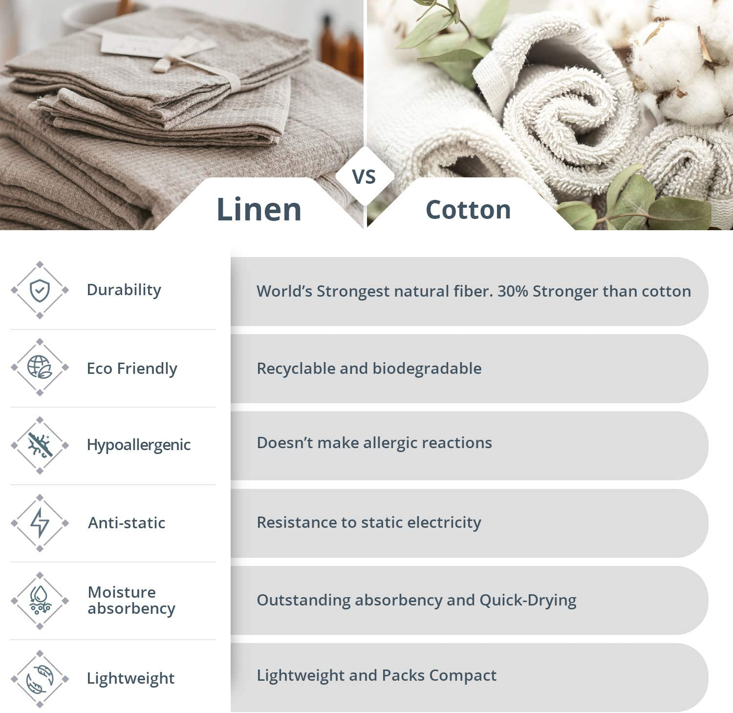Pure 100% Linen Bath Towel - Stone-Washed 30 X 60 Inch Soft Lightweight Travel Towel - Waffle Weave Quick Dry Hair Towel - Natural Flax Thin Towels for Bathroom Gym or Sauna - Sustainable Bath Sheet image number 4