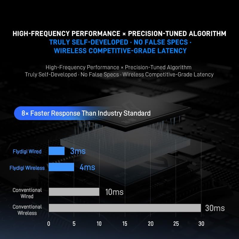 Techyin Gaming Controller Bundle for FLYDIGI Vader 5 Pro, Wireless PC Controller, Low Latency, Programmable Buttons, for Pc/Nintendo Switch/Android/Tv image number 1
