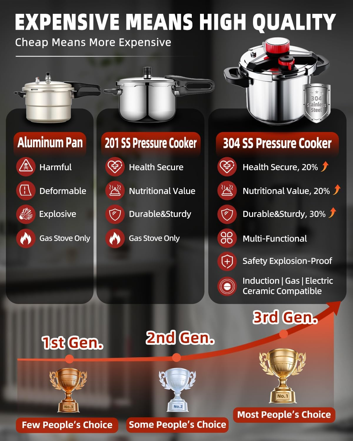 3-In-1 304 Stainless Steel Pressure Cooker 6 Liter: [Explosion-Proof] [3 PSI Settings], One-Hand Locking, Induction Compatible, Glass Lid & Steamer Rack Included, Olla De Presion, Meat、Soup (6L) image number 2