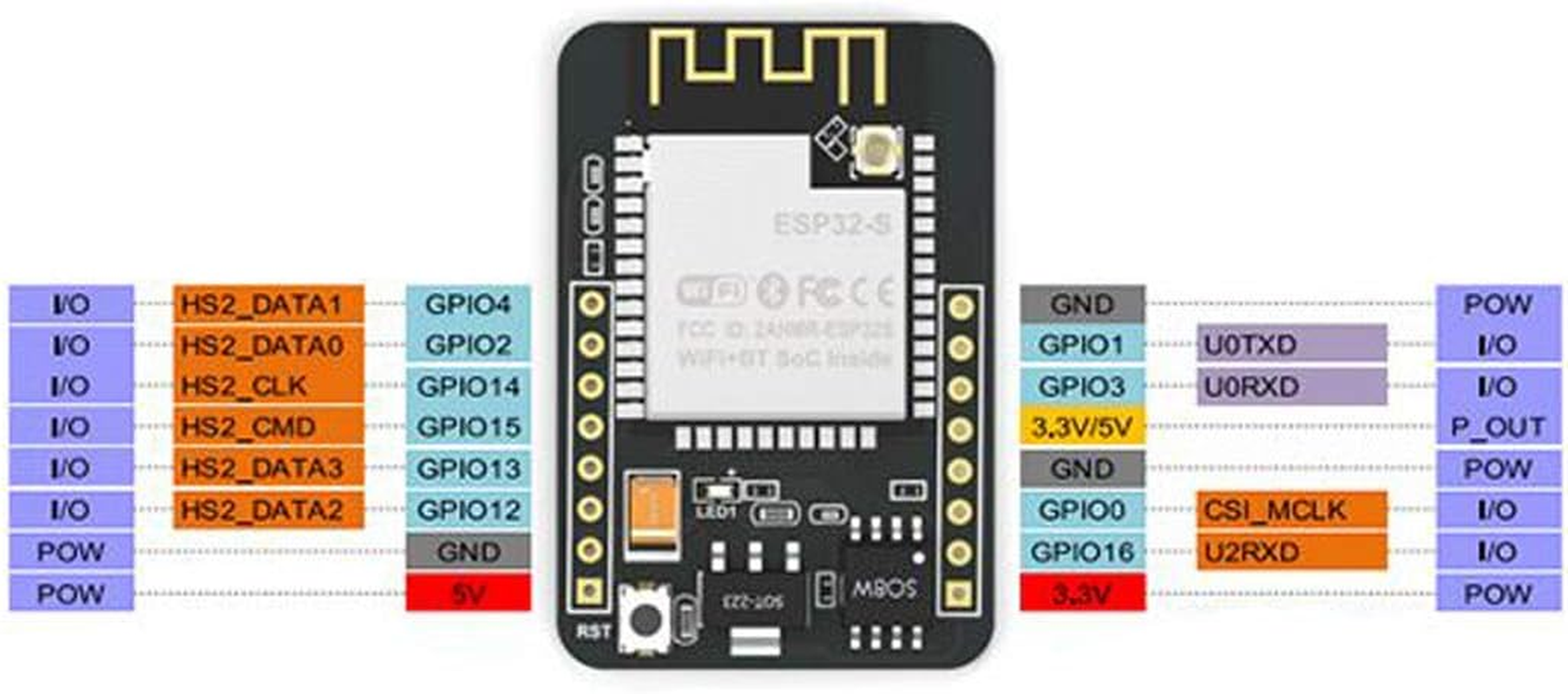 Hiletgo 2Pcs ESP32-CAM Camera Module ESP32-S OV2640 2MP Camera Development Board + Micro USB to Serial Port CH340C 4.75V-5.25V Wireless Wifi Bluetooth with TF Card Slot for Arduino Raspberry Pi image number 2