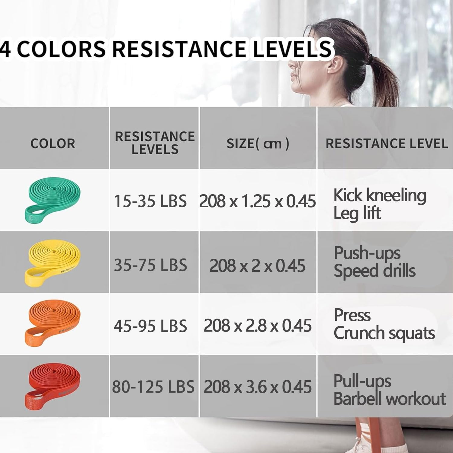 PROIRON Pull up Bands - 2025 Traditional Upgrade Resistance Band Assisted Power Bands for Workout, Yoga, Weightlifting, Physical Therapy, Rehab, Bench Press, Dead Lift, Improve Mobility and Strength - Green image number 3