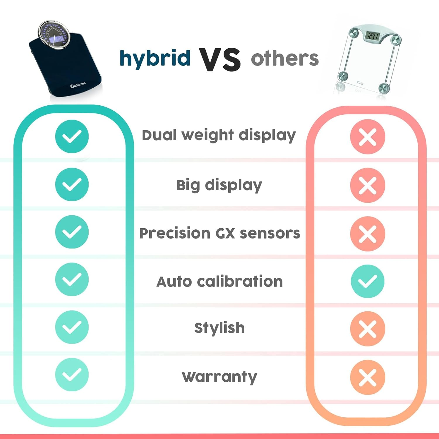 Adamson Hybrid 2-In-1 Analog & Digital Weighing Scale for Body Weight up to 400Lbs + Thick Tempered Glass + Extra Large Display + Easy to Read Digital Bathroom Scale + New Version image number 3