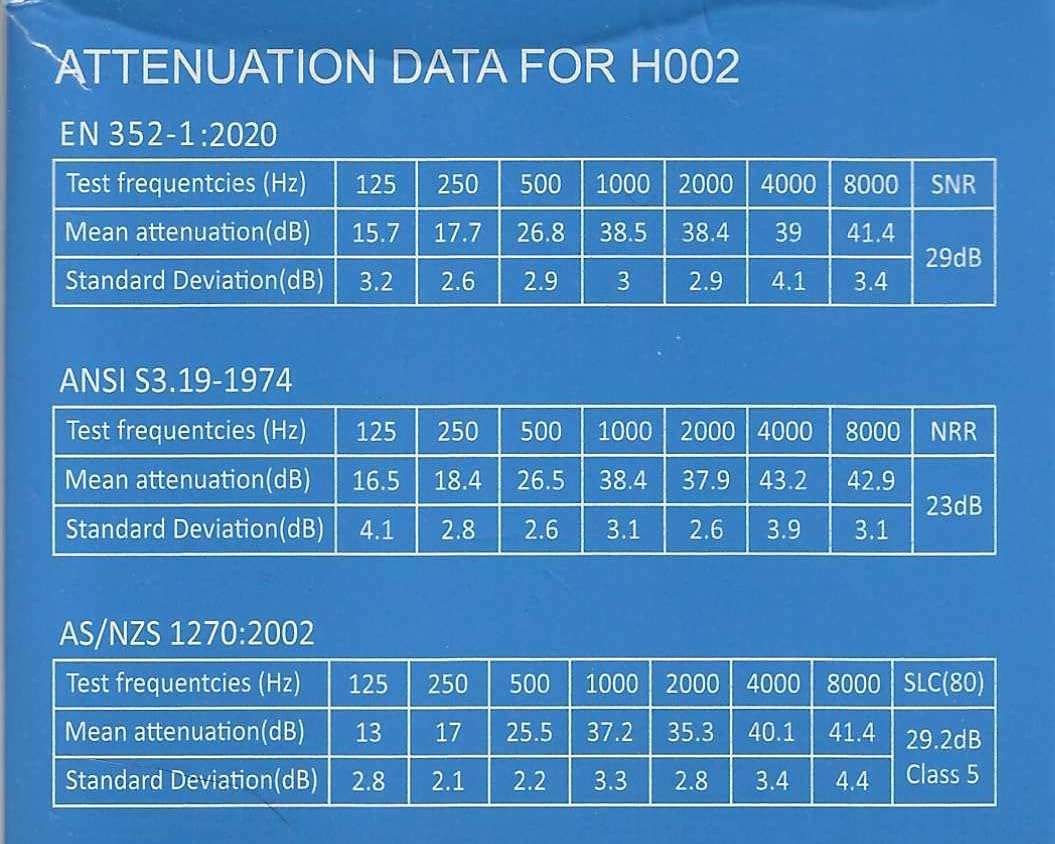 Your Safety Factory Earmuff, Class 5 Industrial Hearing Protection, Cushioned Plastic, 29.2Db Noise Reduction Rating, AS/NZS 1270:2002 Certified image number 2
