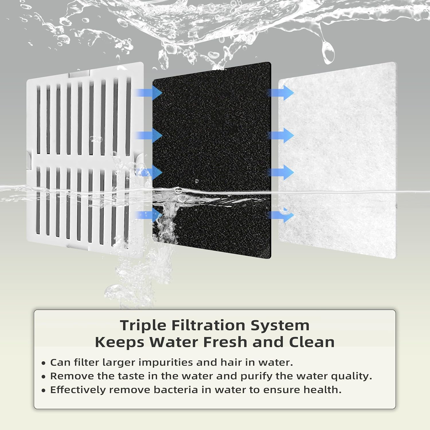 8 Pack Cat Fountain Filter Replacement, Triple Cupcake Cat Fountain Filters, 8 Pet Fountain Carbon Filters and 2 Foam Filters for Ceramic Cat Water Fountain image number 3