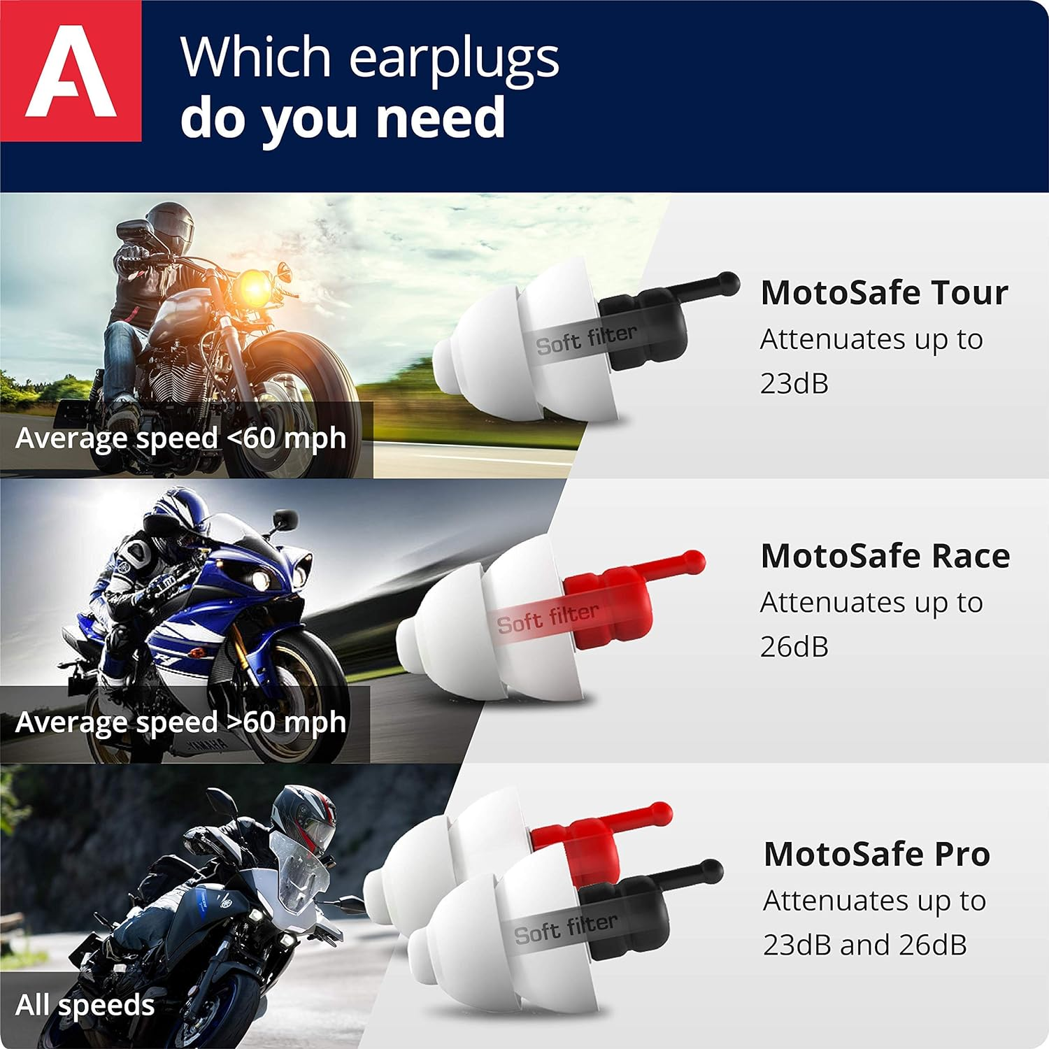 Alpine Hearing Protection Earplugs Motosafe, Pro image number 4