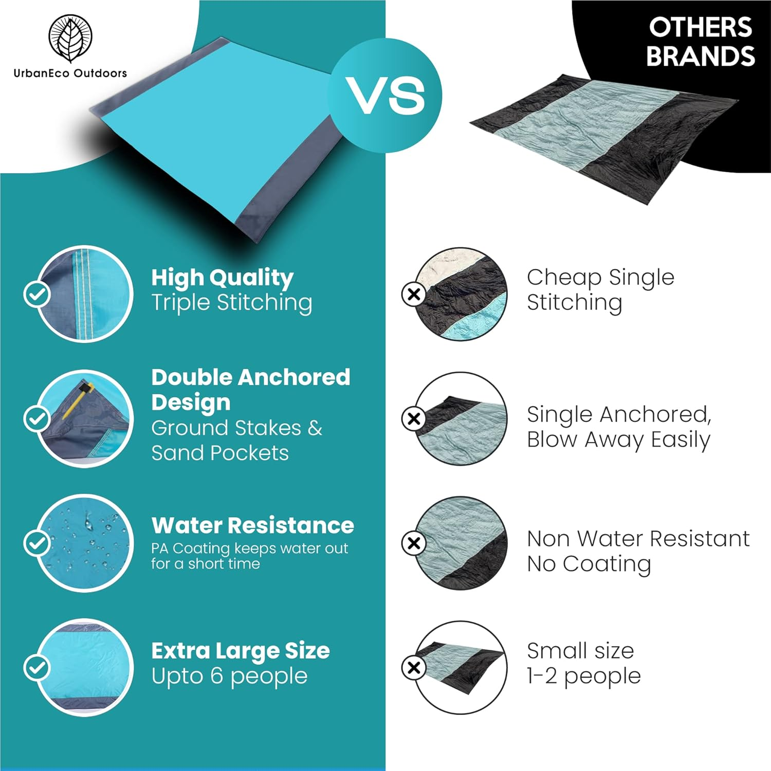 Beach Blanket Waterproof Sandproof - 80&rdquo;X74&rdquo; Beach Mat Sand Free Waterproof - Outdoor Picnic Blankets Beach Accessories Essentials with Durable Bottle Opener Compact Bag, Stake & Pouch (Green Gray) image number 3