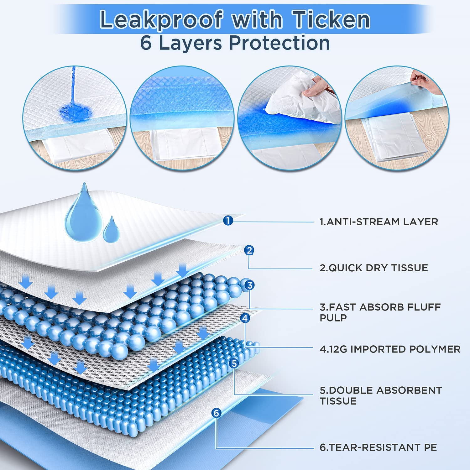 Gimars 4XL 90 X 90Cm Pet Training Pads Super Absorbent & Leak-Proof Pee Pad for Dogs, Thicken 6 Layers Disposable Training Pads Extra Large, Quick Dry Potty Training Pads for Dogs Cats, Rabbits image number 2