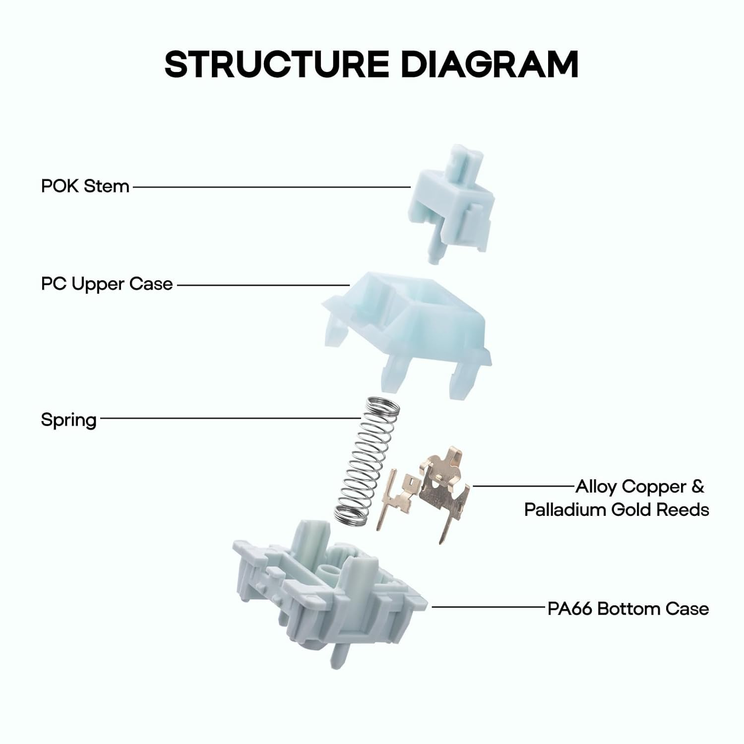 EPOMAKER Creamy Jade 45Gf Gaming Keyboard Switches, 100 PCS Linear Switch, 5-Pin Pre-Lubed Switch, with PC/PA66 Case, POK Stem, Compatible with MX Keycaps for Mechanical Keyboard image number 6