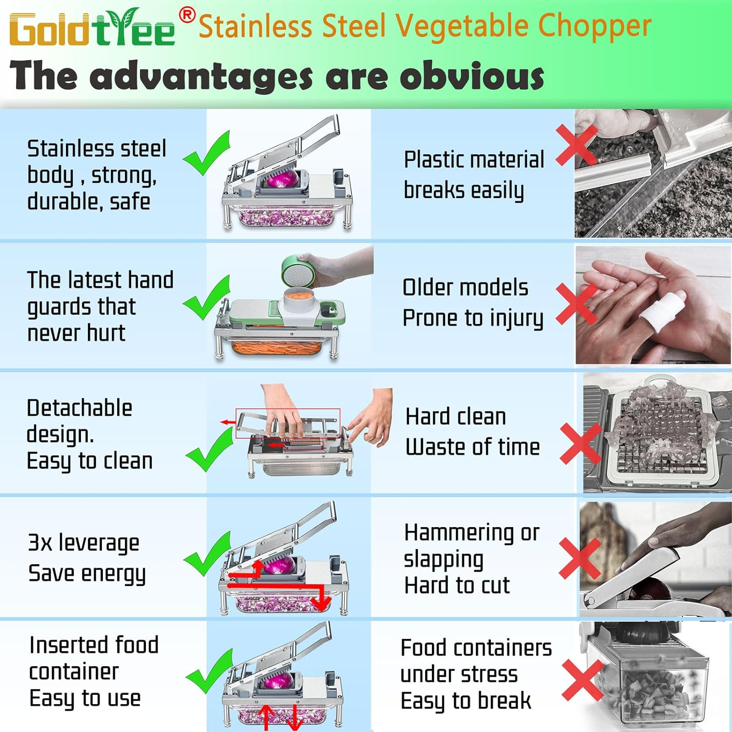 Vegetable Chopper, Veggie Chopper with 8 Blades, Onion Cutter with Container, Pro All-In-1 Food Dicer, Mandoline Slicer, Stainless Steel Materials Salad Grater image number 5