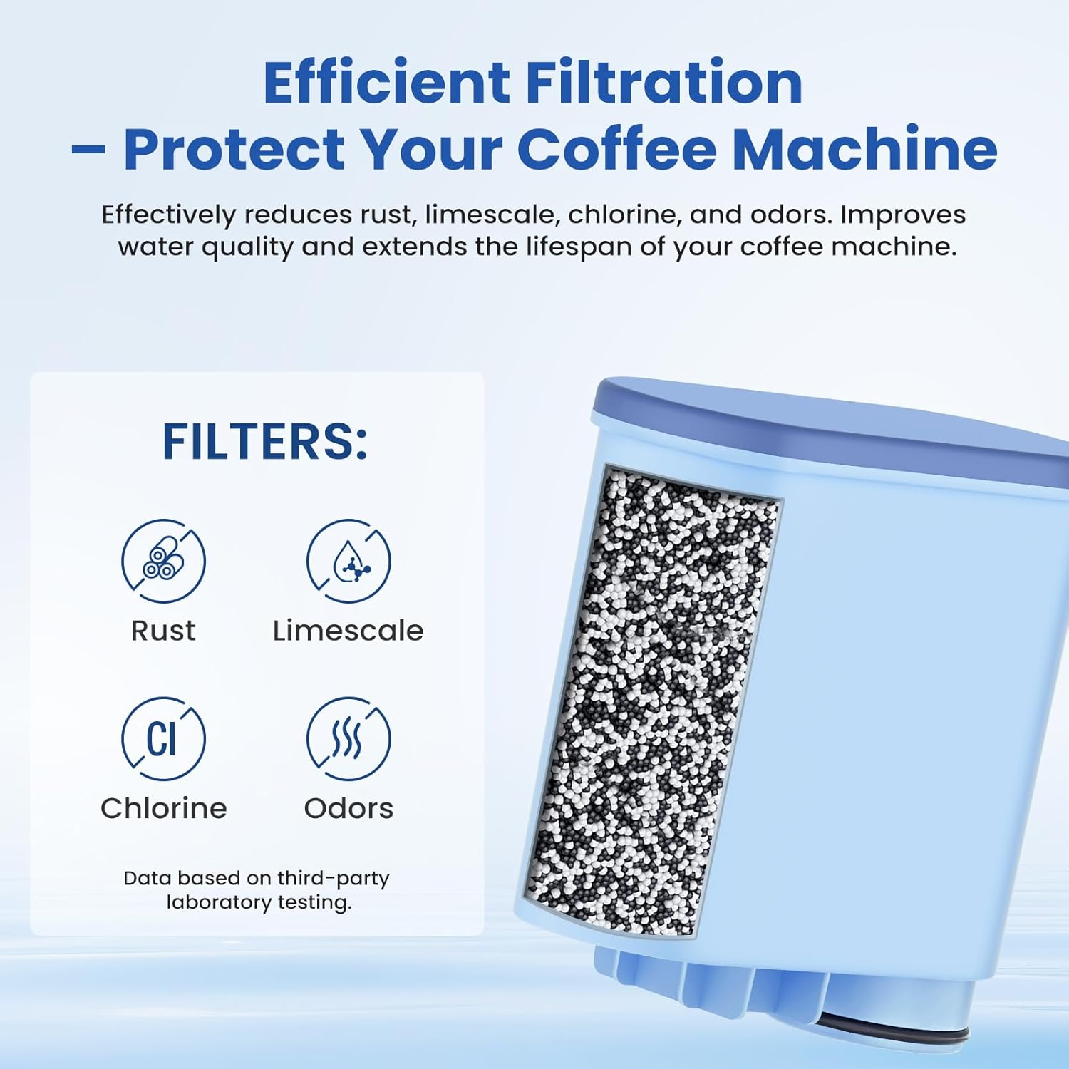 Mutital Coffee Filter Compatible with Philips Aquaclean 6X image number 6