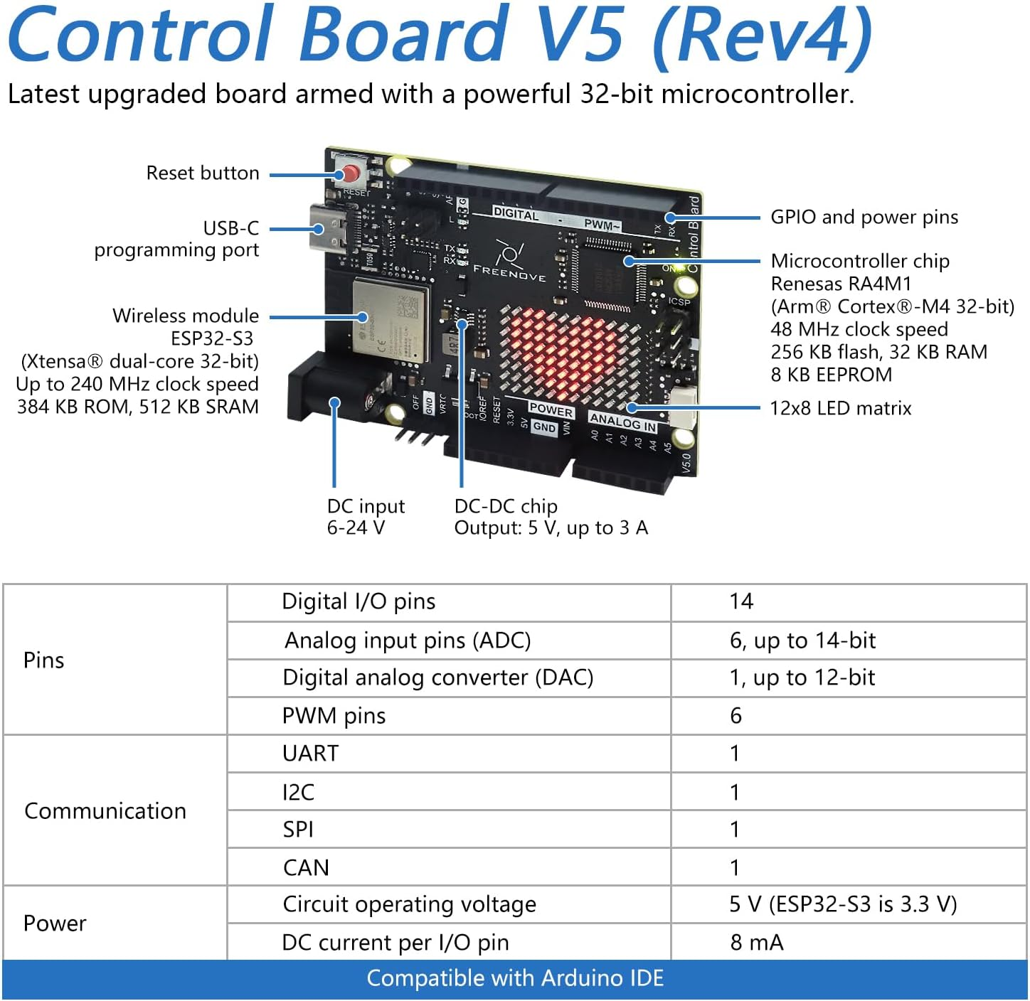 Freenove Control Board V5 Rev4 Wifi (Compatible with Arduino IDE), Arm Cortex-M4 Microcontroller, Onboard ESP32-S3, LED Matrix, USB-C Connector, Example Projects and Code Tutorial image number 5