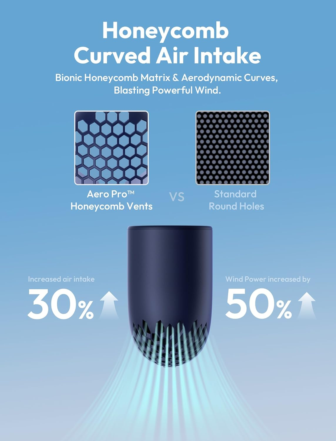 Aecooly Portable Handheld Fan, Powerful Turbo Mini Fan, 19000 RPM High Speed Aero Pro, 15H Max Cooling Time, 6 Speeds Aluminum Case, Pocket Rechargeable Personal Small Travel Gifts for Women Lash-Blue image number 6