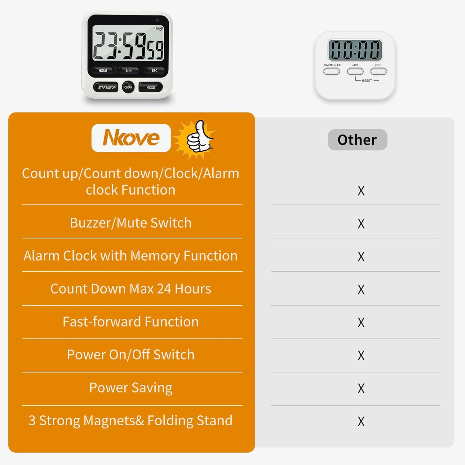 NKOVE Digital Kitchen Timer 24 Hour Clock and Alarm Function with Silent or Alarm Manual Switching Count up or down and Memory Function for Cooking, Baking, Meeting image number 5