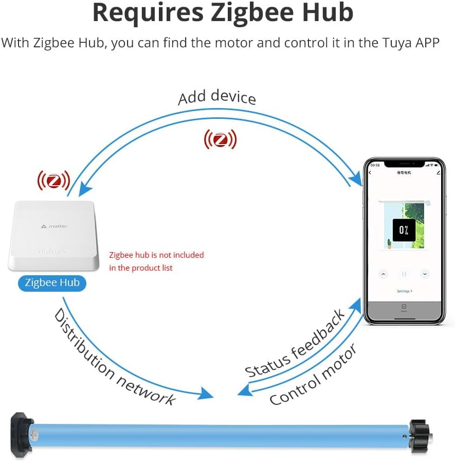 Zigbee-Smart-Roller-Shade-Motor, Rechargeable Automatic Curtain Opener for 37Mm/38Mm Tube Blinds, Works with Tuya App, Alexa & Google Home Voice & & Remote Control (Motor with 6-Channel Remote)