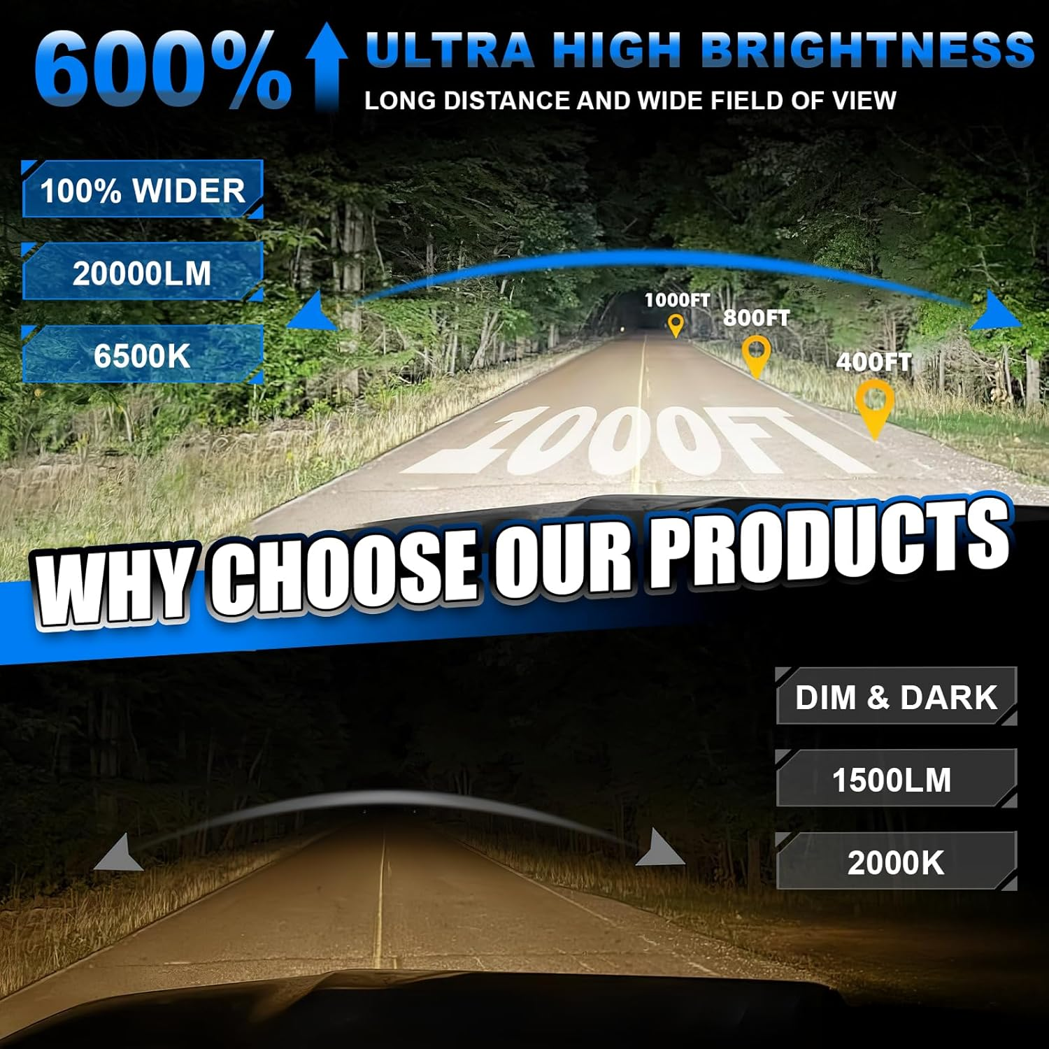 H7 LED Headlight Bulbs 20000LM 6500K White, 1:1 Mini Size Plug & Play, 100,000Hrs, IP68 Waterproof & Canbus Ready for 99% Vehicles - Pack of 2 image number 6