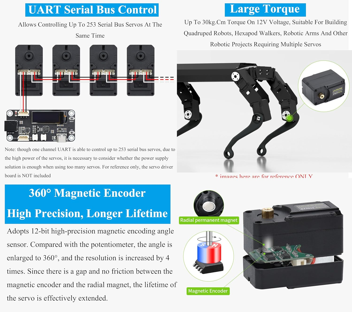 30Kg.Cm@12V Serial Bus Servo High Precision and Torque, with Programmable 360 Degrees Magnetic Encoder, 6~12.6 V, for Quadruped Robots, Hexapod Walkers, Robotic Arms and Other Robotic Projects image number 3