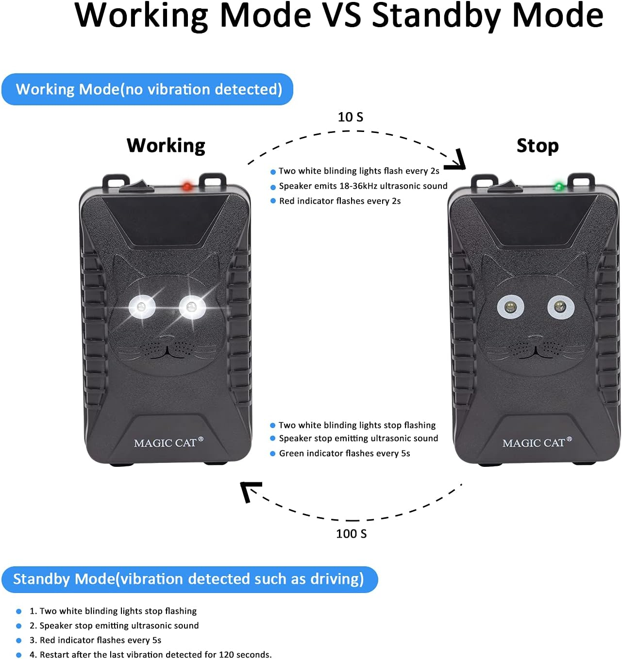 MAGIC CAT under Hood Animal Repeller Rodent Repellent, Ultrasonic Battery Operated Rat Deterrent with LED Strobe Lights, Rodent Defense Vehicle Protection for 12V 24V Car Truck RV image number 1