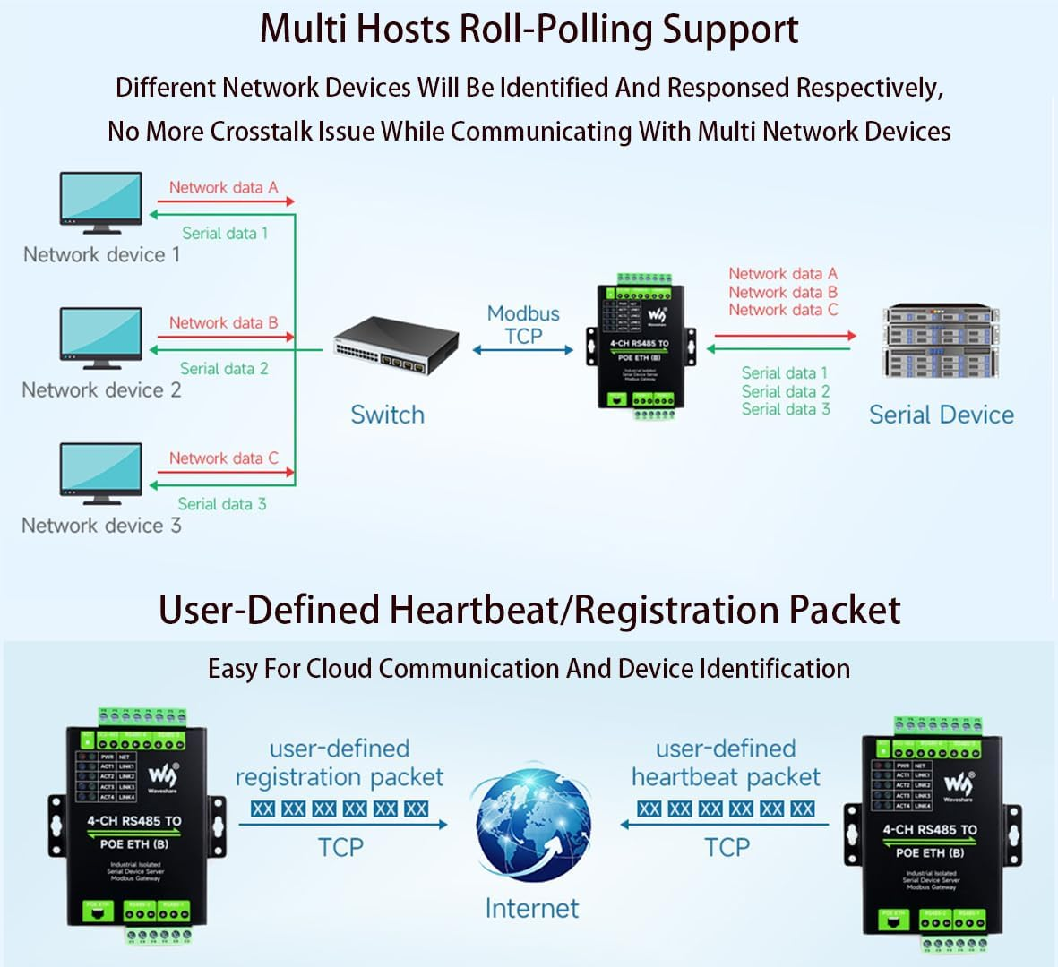 4-Ch RS485 to RJ45 Ethernet with POE Serial Server Adapter Industrial Isolated Serial Module, 4-CH Independent RS485, Support Modbus Gateway/Mqtt/Json, Bi-Directional Transparent Transmission