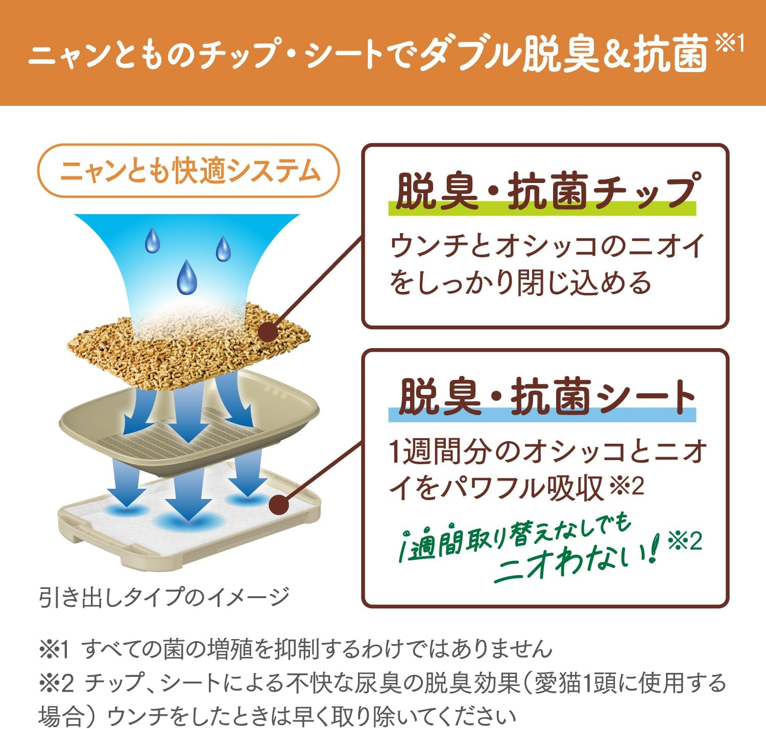 Nyan Tomo Clean Toilet, Deodorizing and Antibacterial Sheet, Large Capacity, 12 Sheets X 4 Pieces, System Toilet Seat for Cats (Sold by Case) image number 1