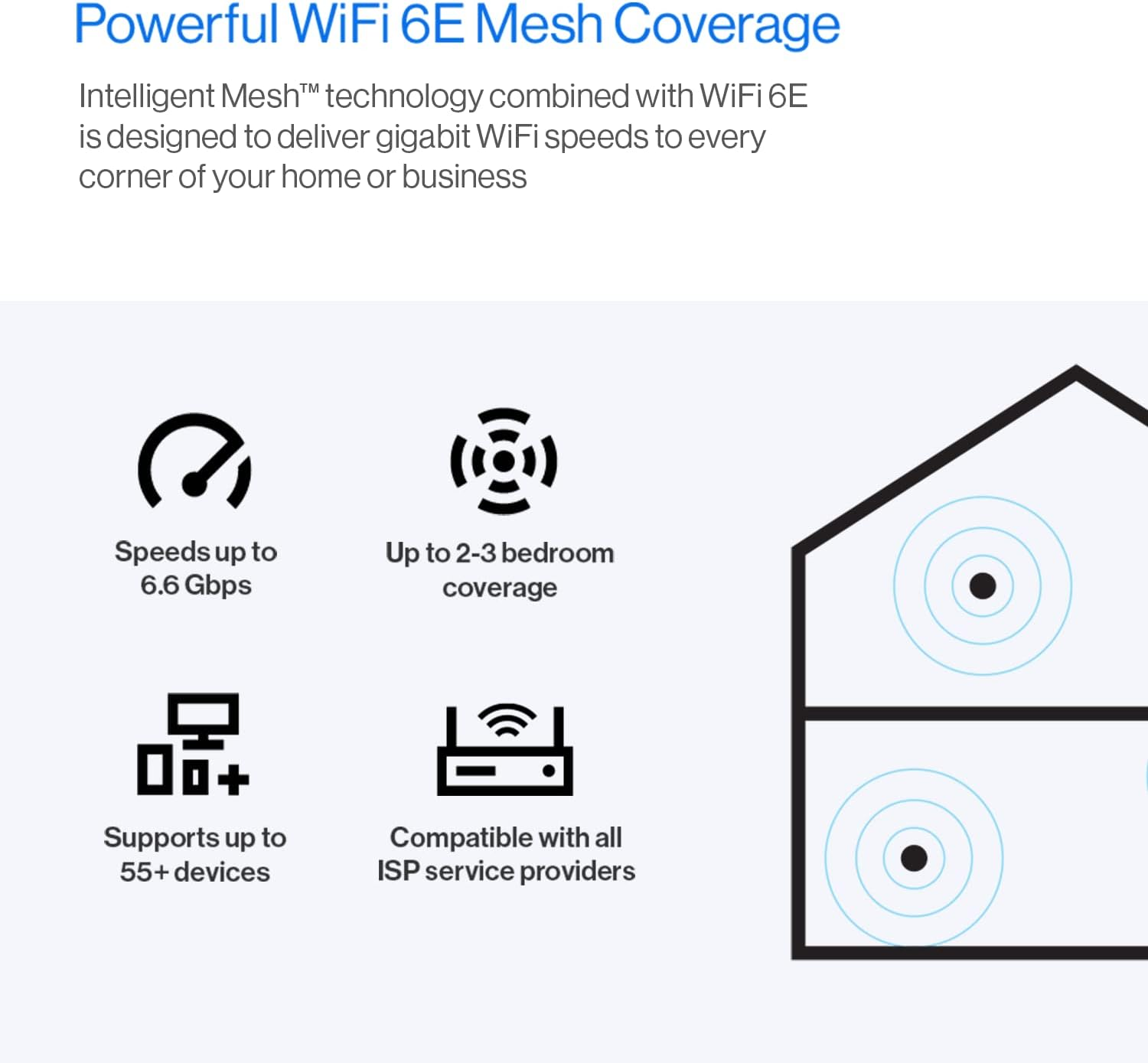 Linksys Hydra Pro 6E Tri‑Band Wifi 6E Mesh Router - Wireless Gaming 8-Stream Router, 6 Ghz Band for 8K Streaming, up to 6.6 Gbps Speed, 2700 Sq. Ft Coverage, 55+ Devices, Works with Velop Mesh System image number 2