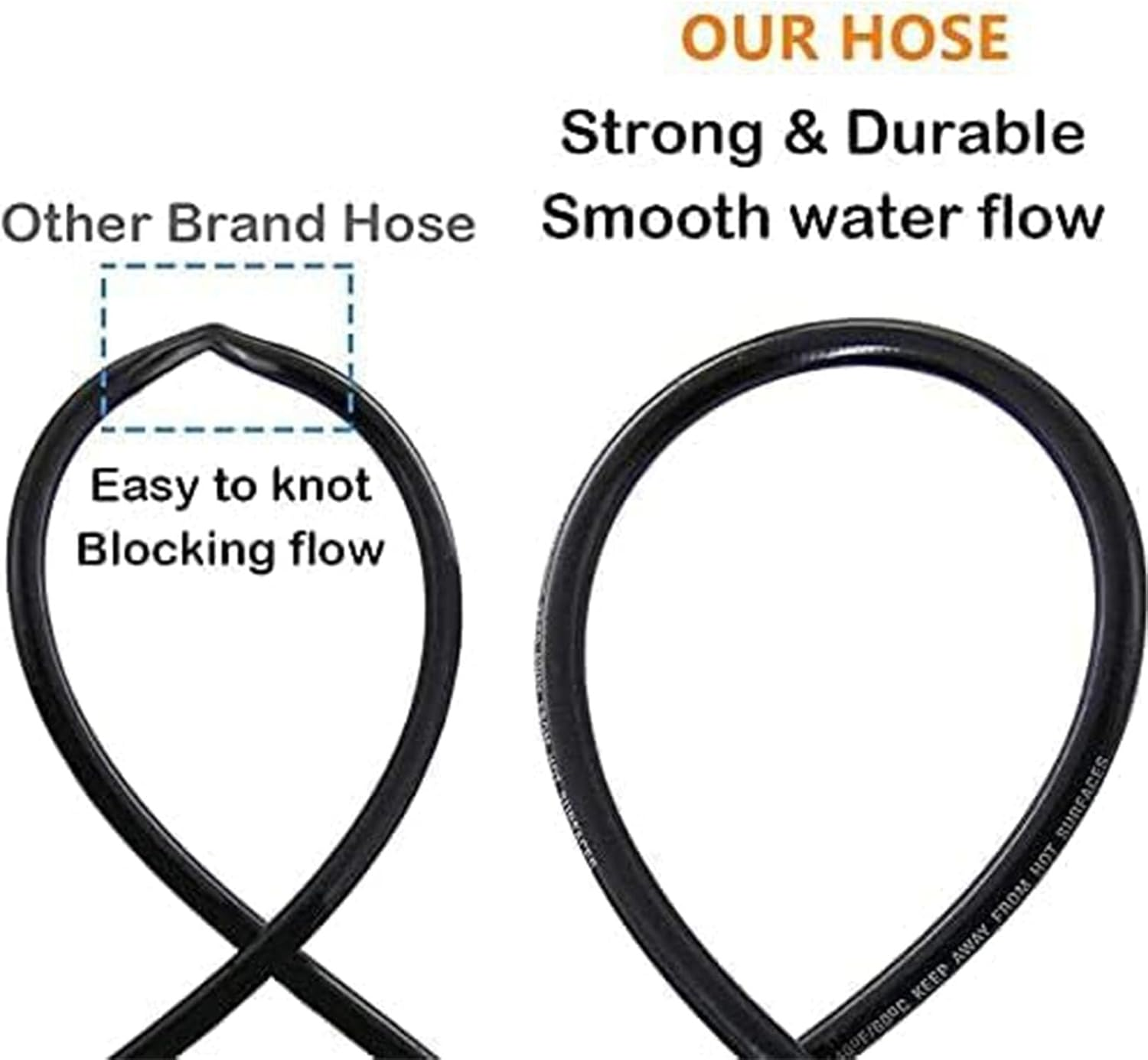 Pressure Washer Sewer Jetter Kit - 1/4 Inch NPT Cleaner Hose (32.8FT), M22 Coupler, 1/4" Quick Plug, Rotating Nozzle, Button Nosejetter Nozzle, for Karcher Adapter, Waterproof Tape image number 2