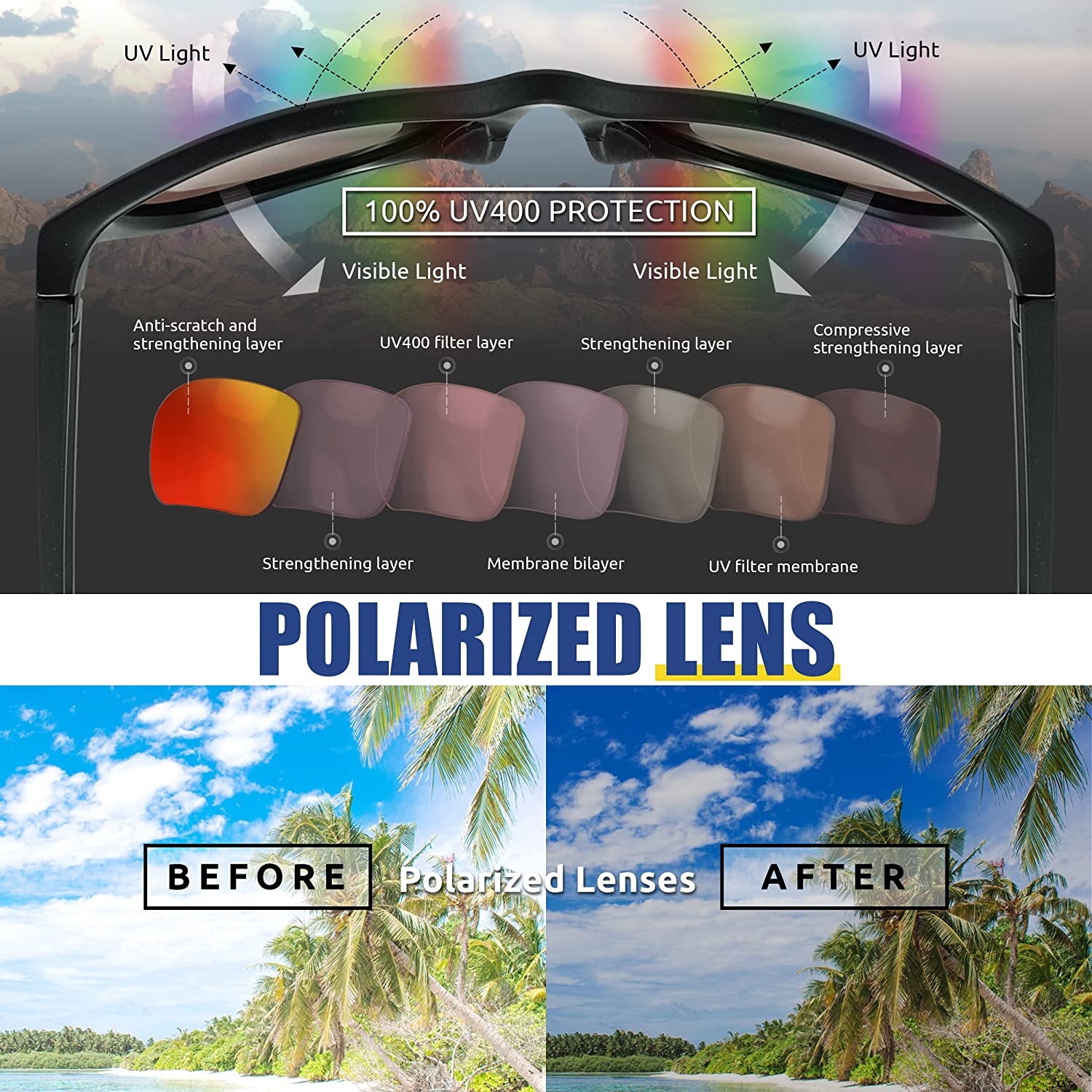 FLUX SOLEADO TAC Polarized Outdoor Sports Sunglasses with Non-Slip Grip and TR90 Nylon Frames for Outdoor Active Lifestyles image number 1