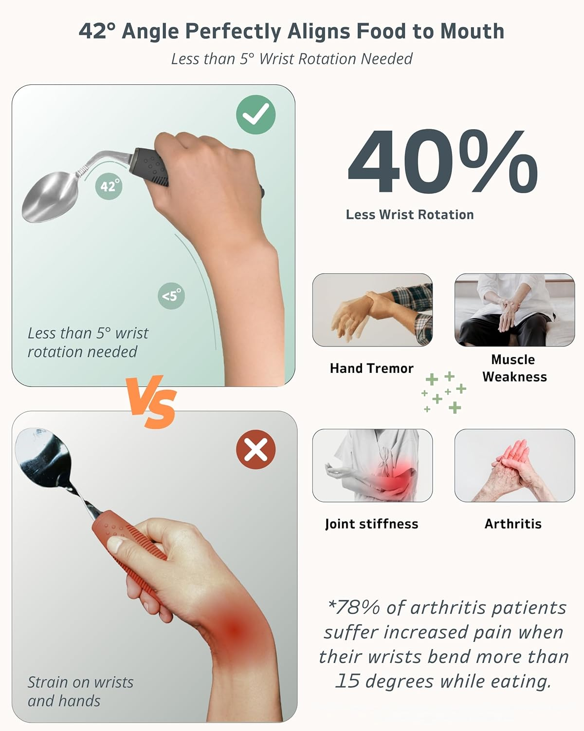 Adaptive Utensils Set (4-Piece) &ndash; 42&deg; Angled, 3 Oz Weighted Silverware for Parkinson'S, Hand Tremors and Arthritis &ndash; Easy-Grip Ergonomic Eating Aids (Left-Handed) - Black: Right-Handed image number 6