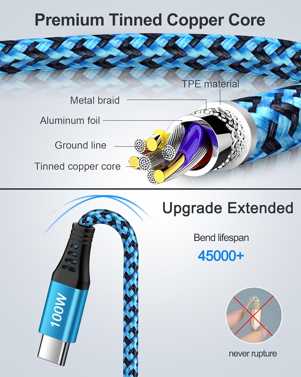 100W USB C Charger Cable, [2Pack/6Ft] PD 5A Super Fast Charging Type-C to Type-C Cable Braided USB C to C Cord for Samsung Galaxy S25 S24 S23 Ultra Z Fold7, Iphone 17 Air 16 15Pro Macbook Ipad Pro Air image number 2