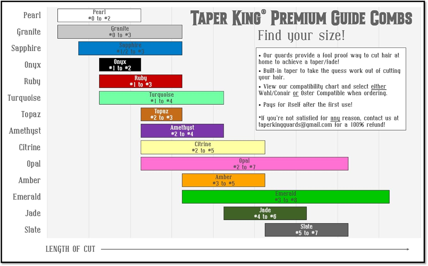 Taper King Clipper Guide Combs - Fool Proof Tapers & Fades at Home! Granite (#0 to #3) - Compatible with Oster/Andis Clippers! image number 4