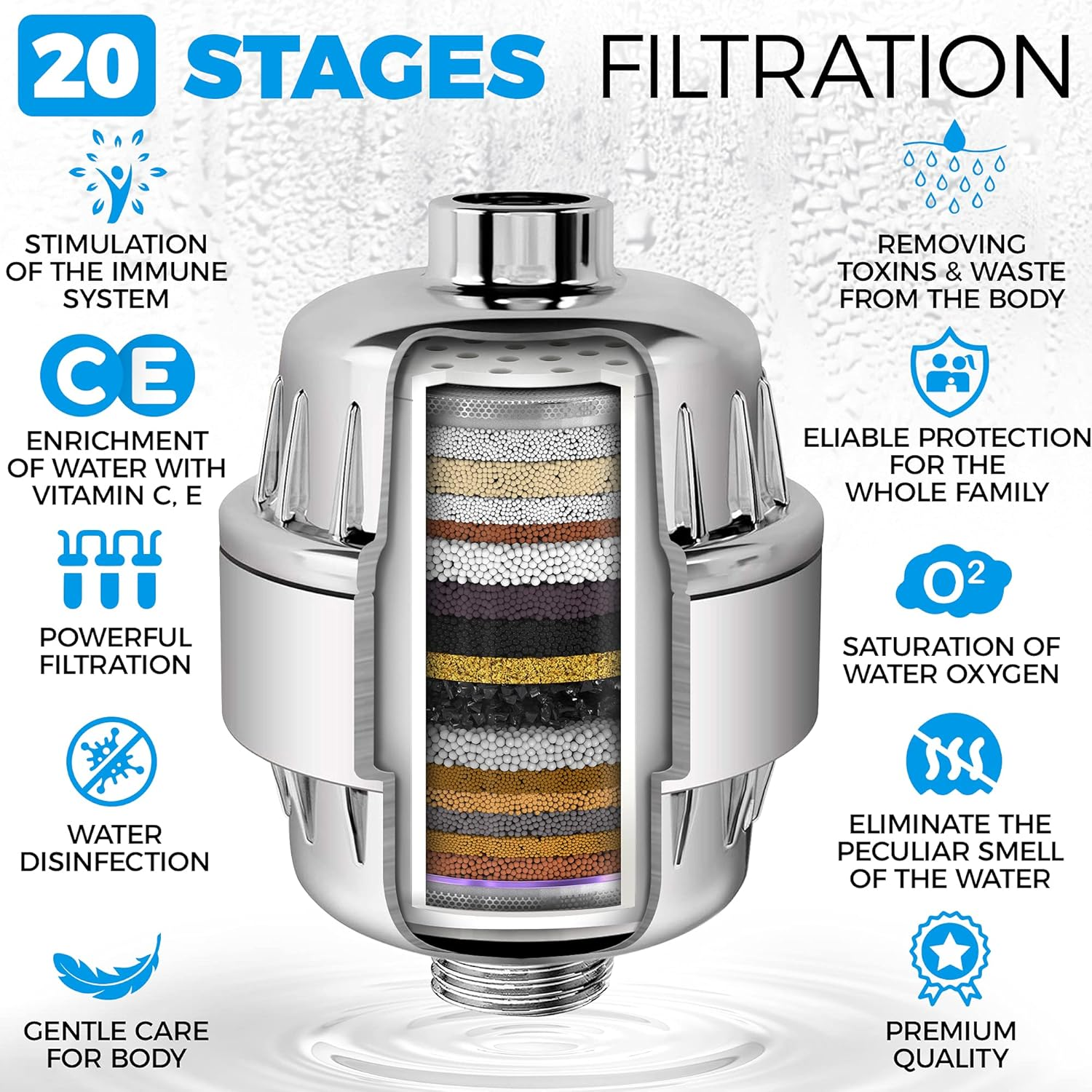 Aquahomegroup Shower Head Water Filter - 20 Stage - 5 Replacement Cartridges - Hard Water Softener - Chlorine & Fluoride Remover - Vitamin C & E - Soft Water Filtered - Purifying Softening Aqua image number 2