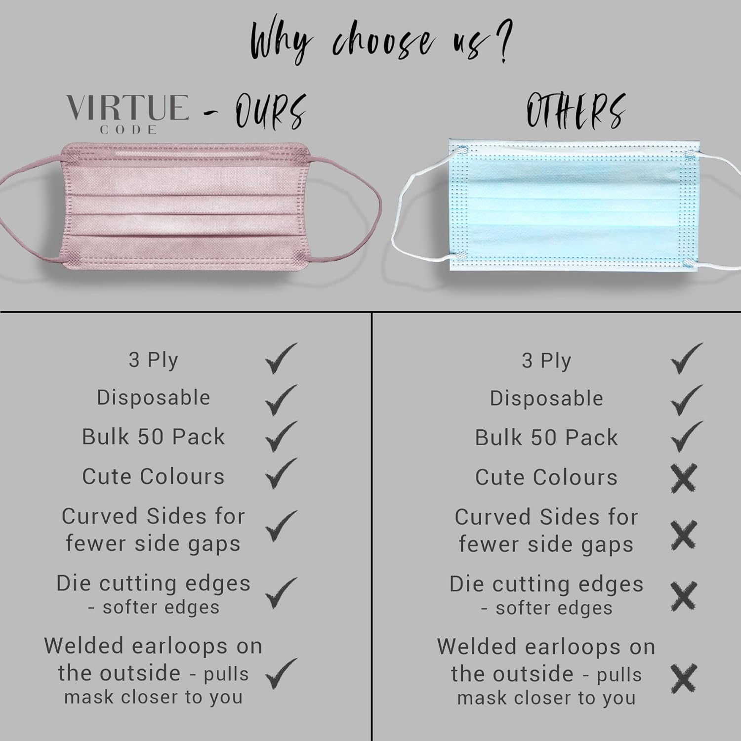 VIRTUE CODE 50 Disposable Face Masks for Men and Women. Face Mask with Elastic Ear Loops - Grey image number 5