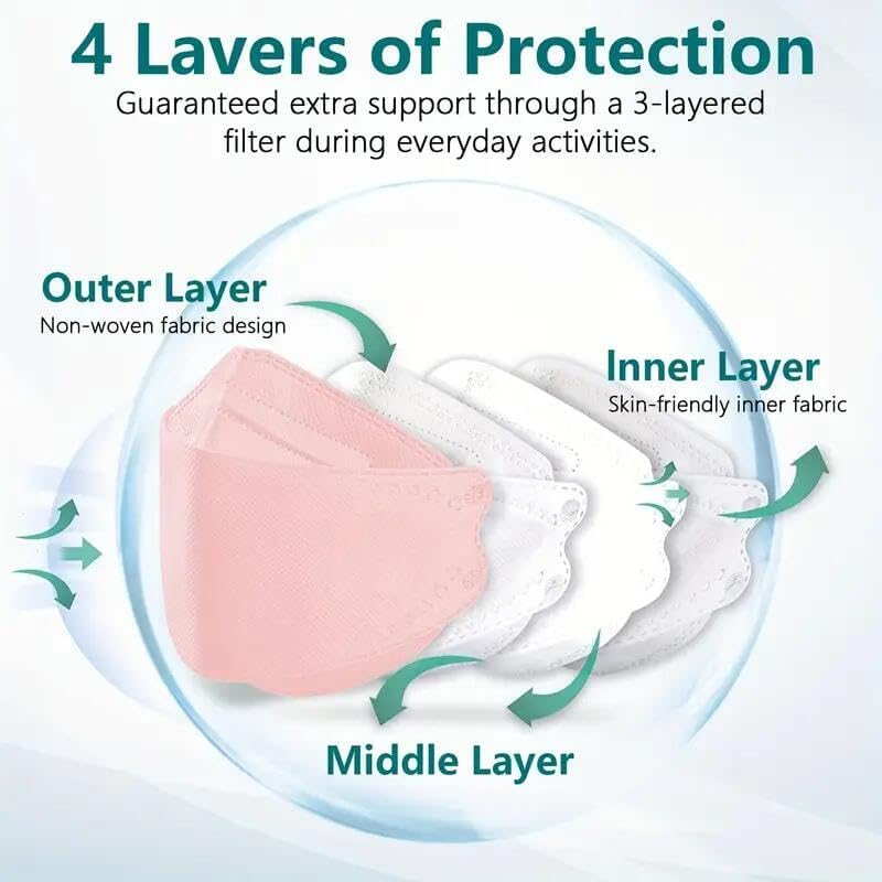 60Pcs 4-Layer Disposable Face Masks, Breathable, Adjustable Nose, Individually Wrapped for Daily Use image number 4