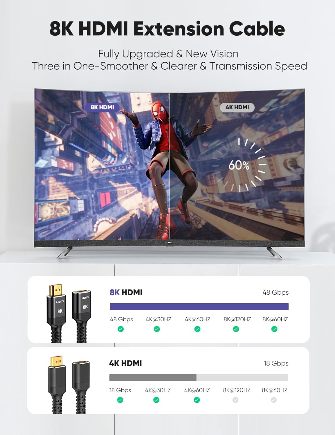 Highwings 8K 4K HDMI Extender Cable, Short HDMI Extension Cable 2.1 4K@30Hz/ 60Hz/ 120Hz, Ultra High Speed HDMI Adapter Male to Female Compatible with PS5 Roku Stick Blu Ray Player HDTV Laptop 0.3M image number 2