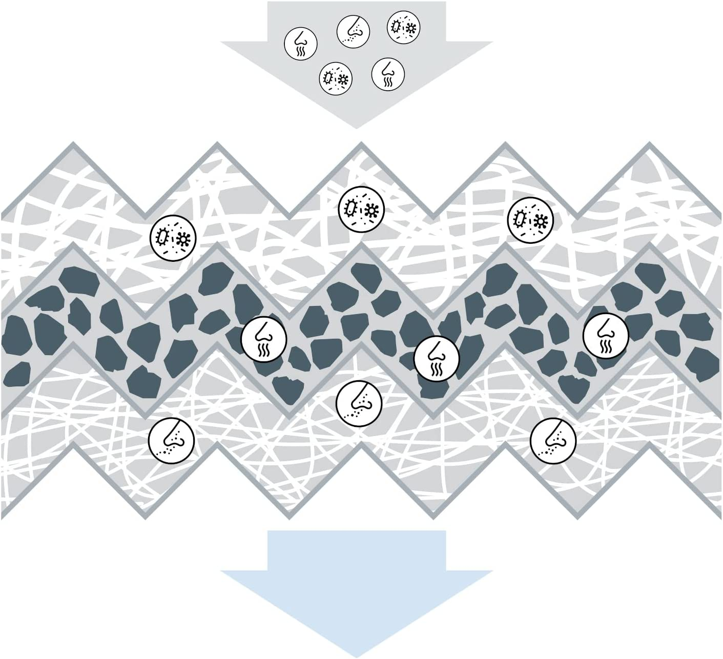 Bosch R5502 Activated Carbon Cabin Filter, Replacement Filter - against Unpleasant Smells, Pollen and Dust for Cleaner Air inside the Vehicle image number 3